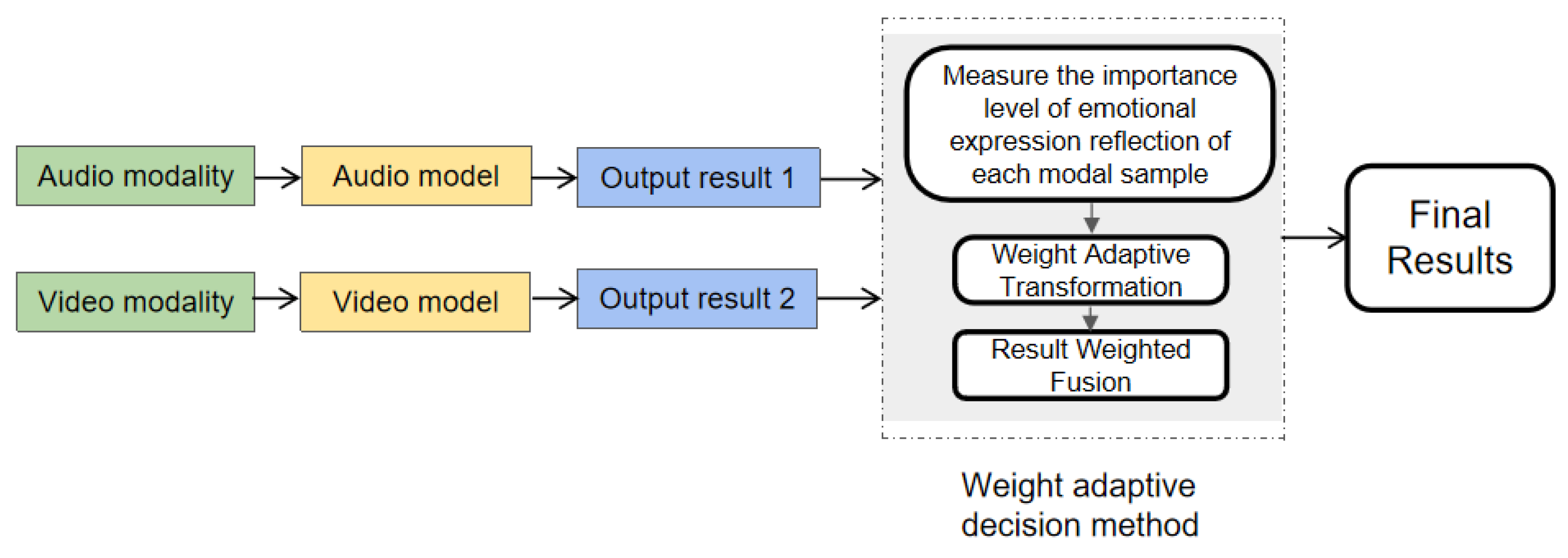 Electronics 12 02548 g009