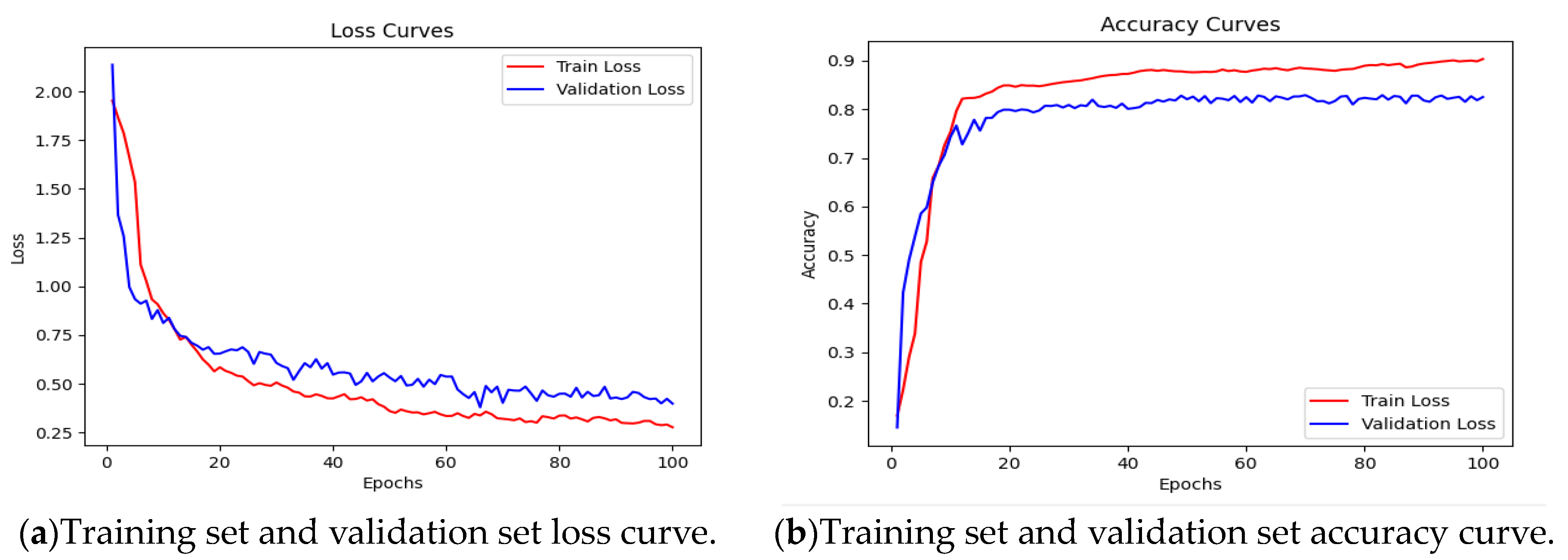 Electronics 12 02548 g010