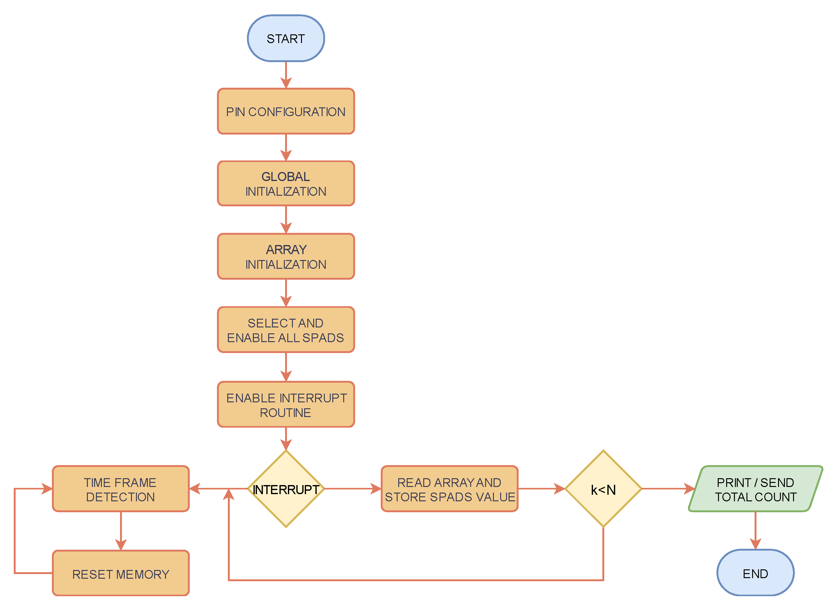 Electronics | Free Full-Text | A Wireless, Battery-Powered Probe Based ...
