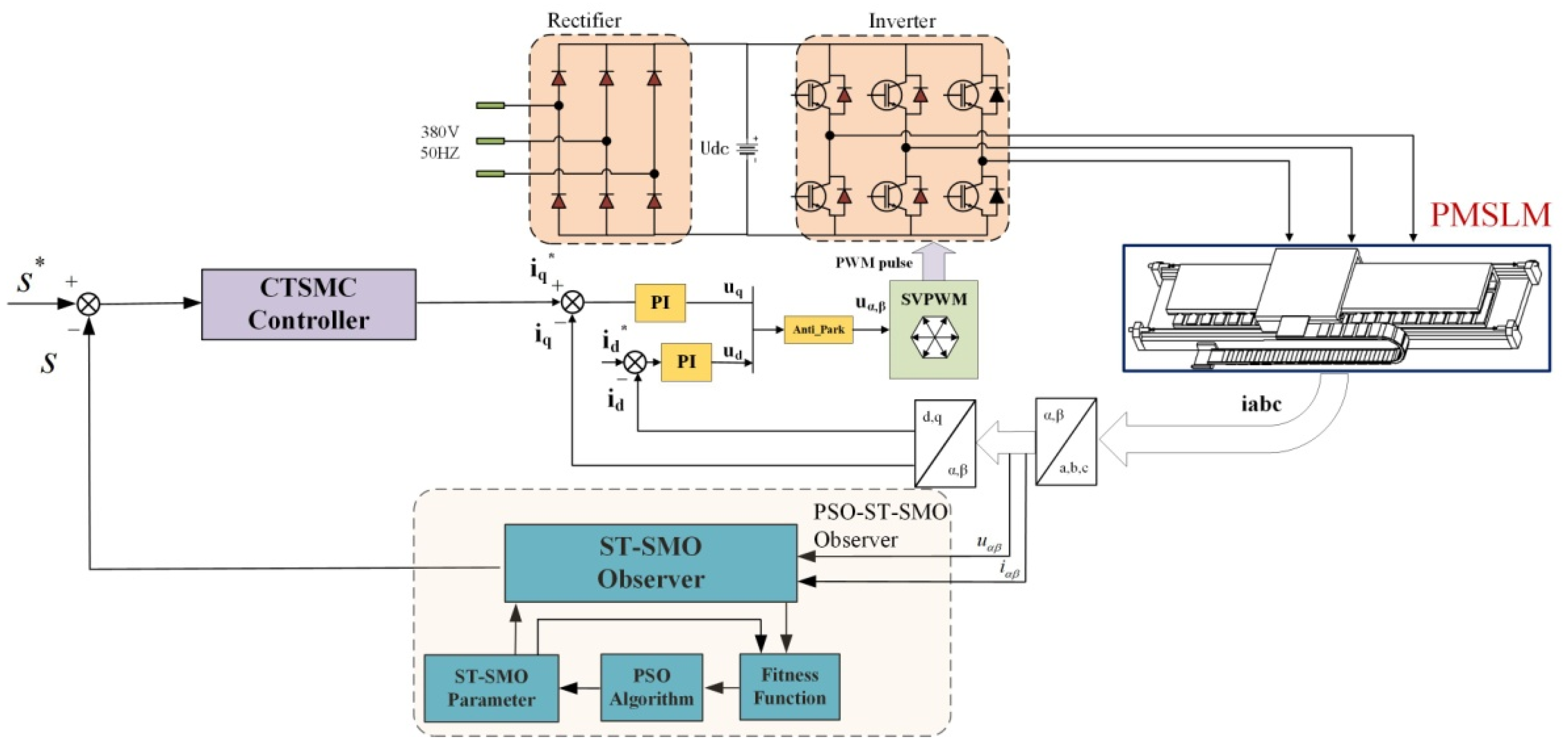 Design of Sensorless Control System for Permanent Magnet Linear ...