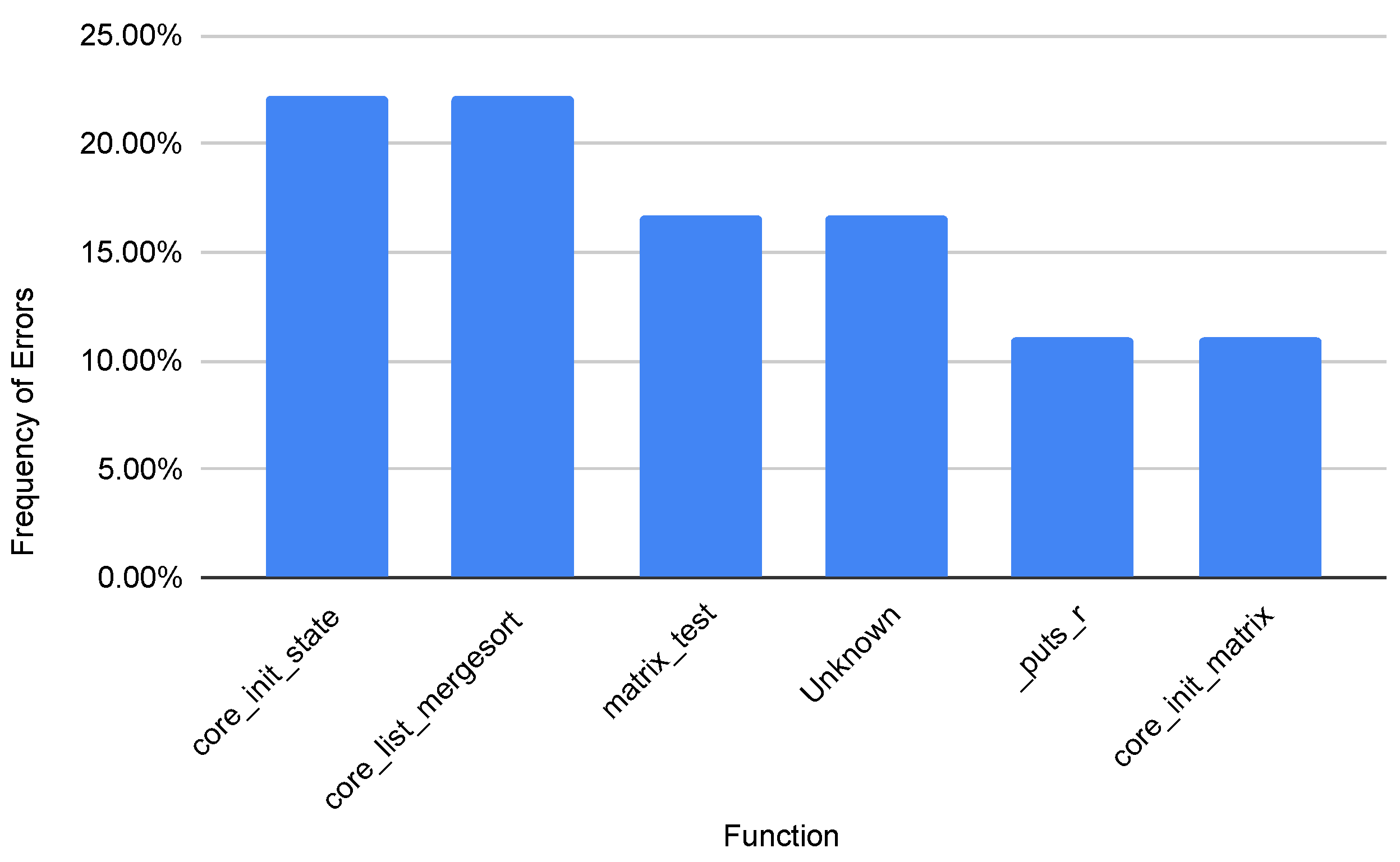 Electronics 12 02557 g004