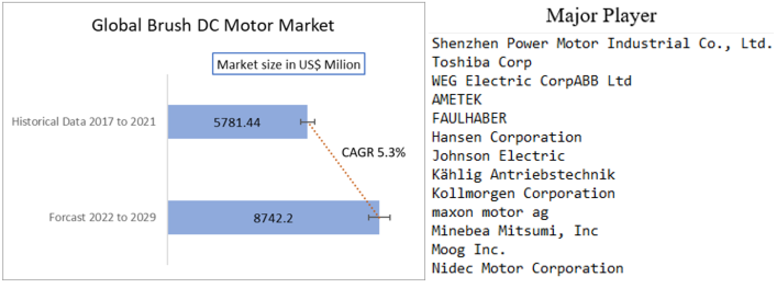 Electronics Free FullText Parameters Identification of a Permanent
