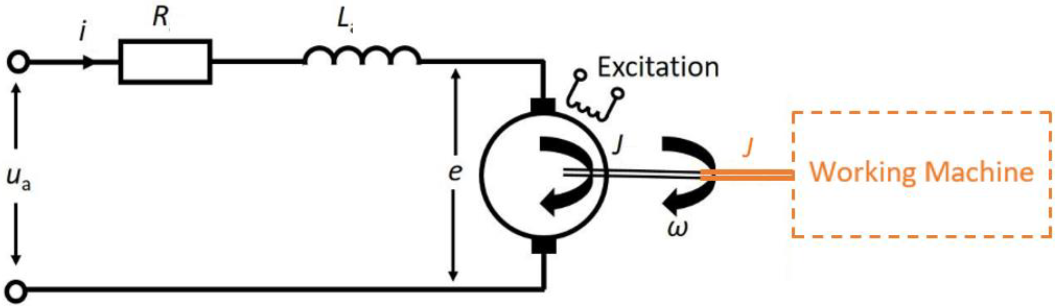 Electronics Free FullText Parameters Identification of a Permanent