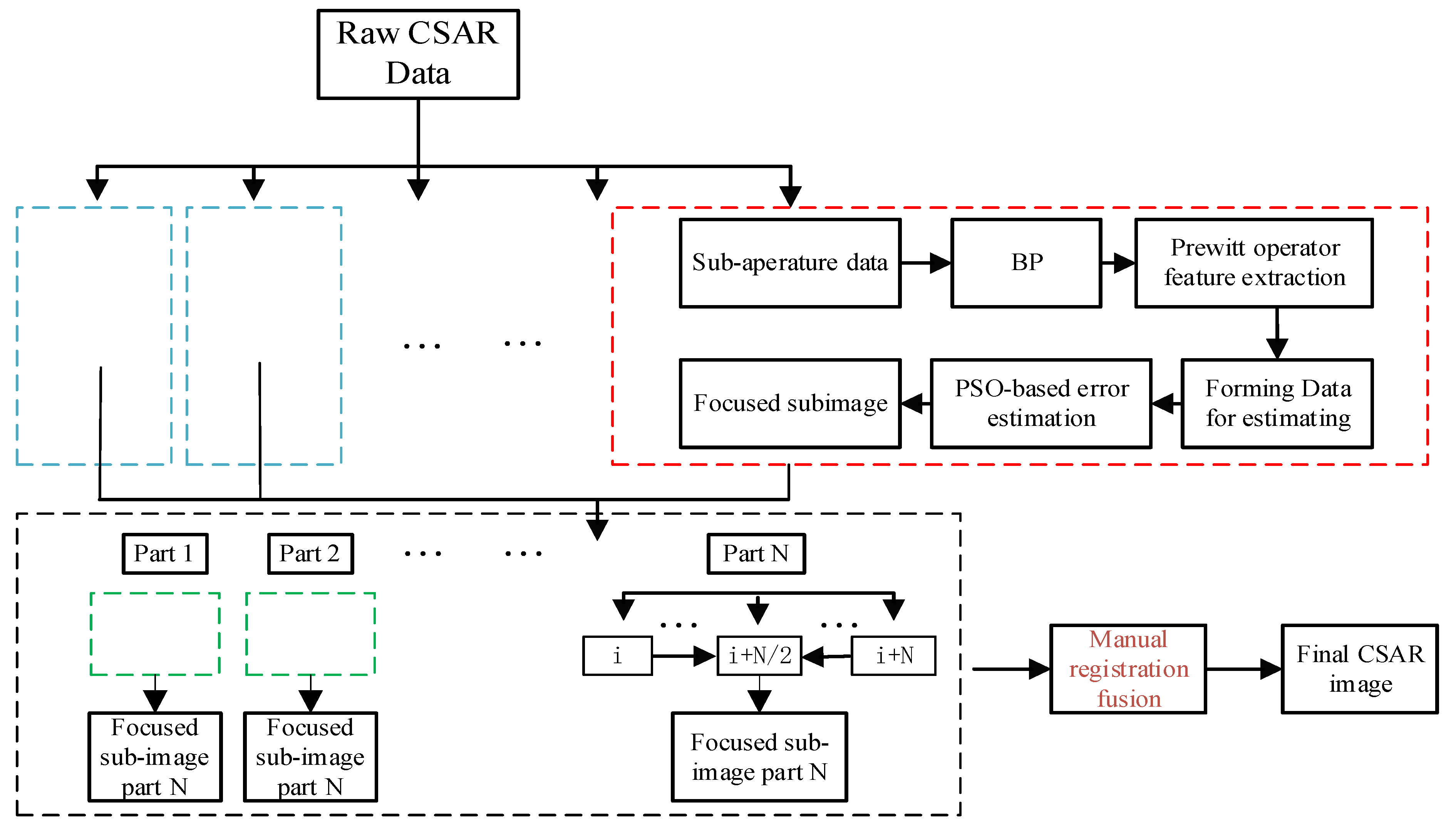 A Backprojection-Based Autofocus Imaging Method for Circular Synthetic ...