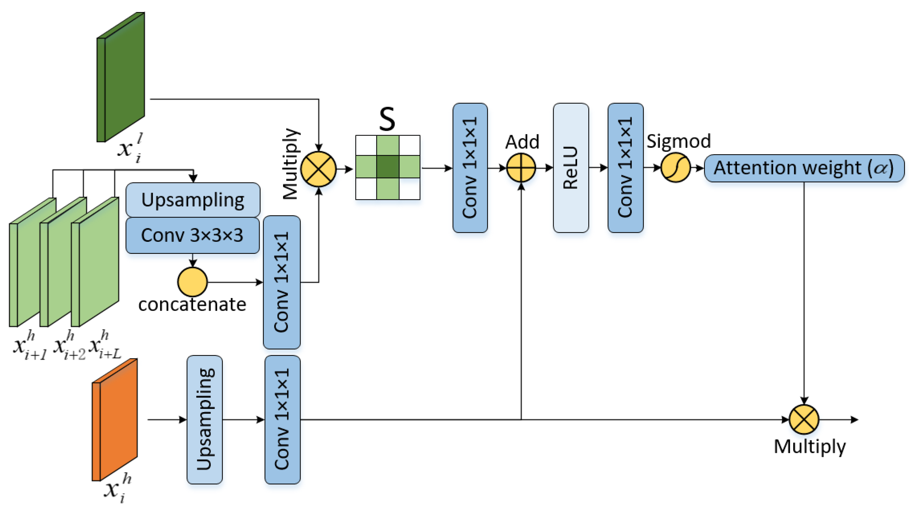 Electronics 12 02562 g002