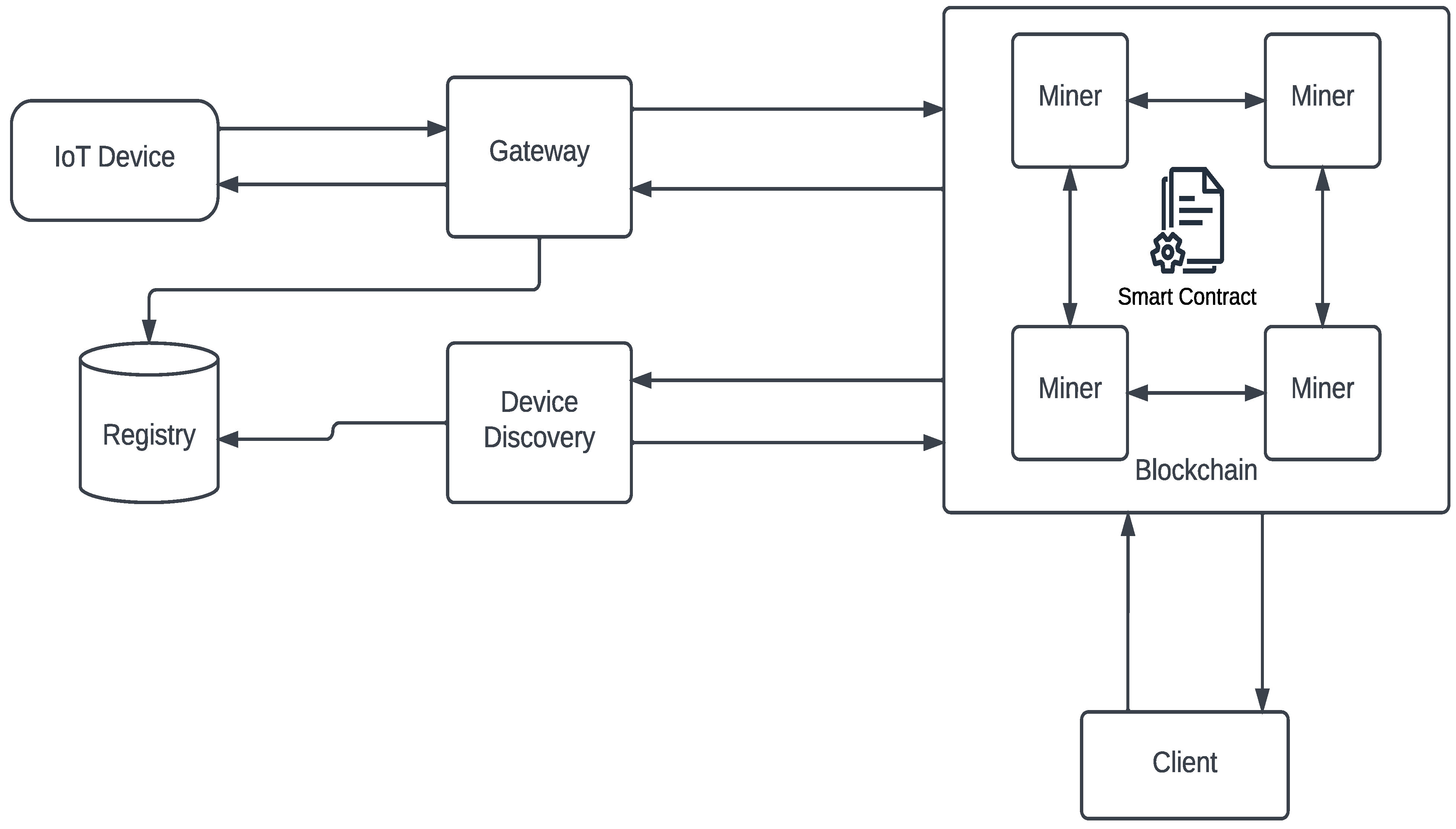 FAQ: IoT Gateway Devices & Embedded System Design