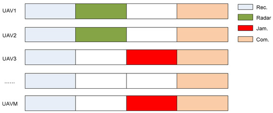 Cooperative Multitask Planning Strategies for Integrated RF