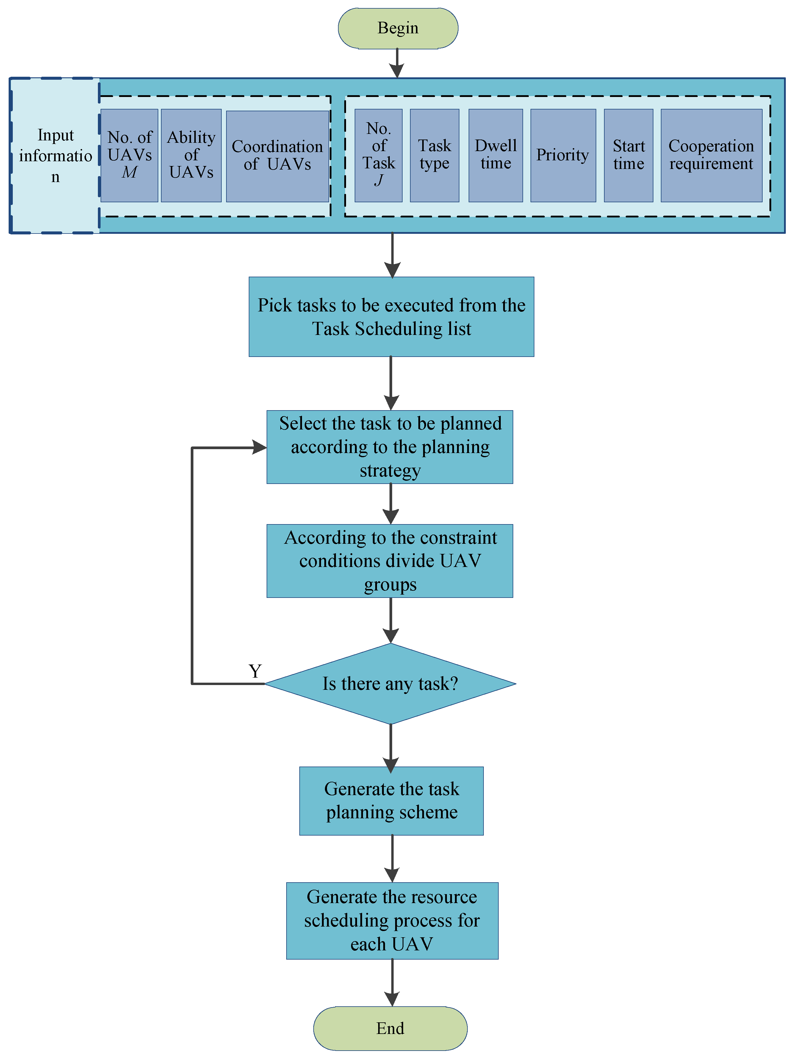 Electronics 12 02565 g004