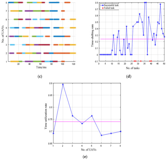 Cooperative Multitask Planning Strategies for Integrated RF Cooperative Multitask Planning Strategies for Integrated RF