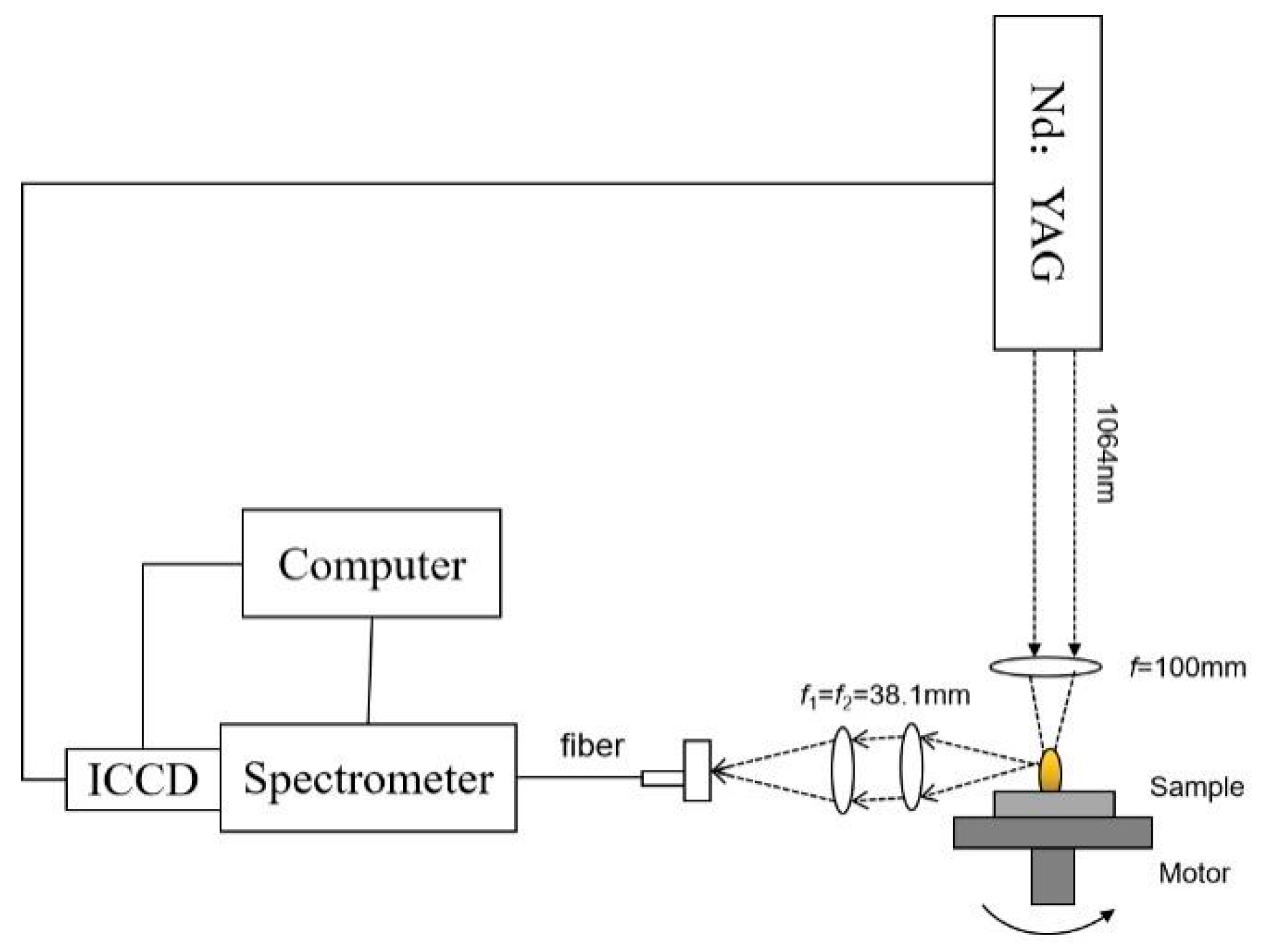 Electronics 12 02566 g001