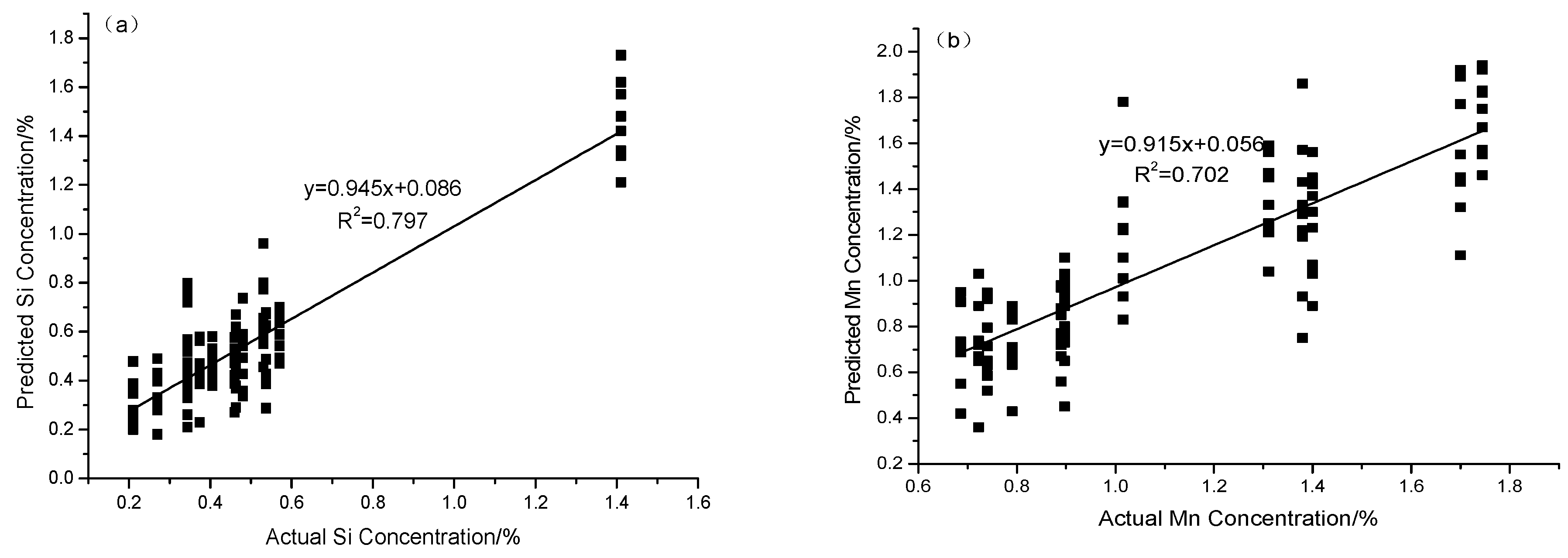 Electronics 12 02566 g005