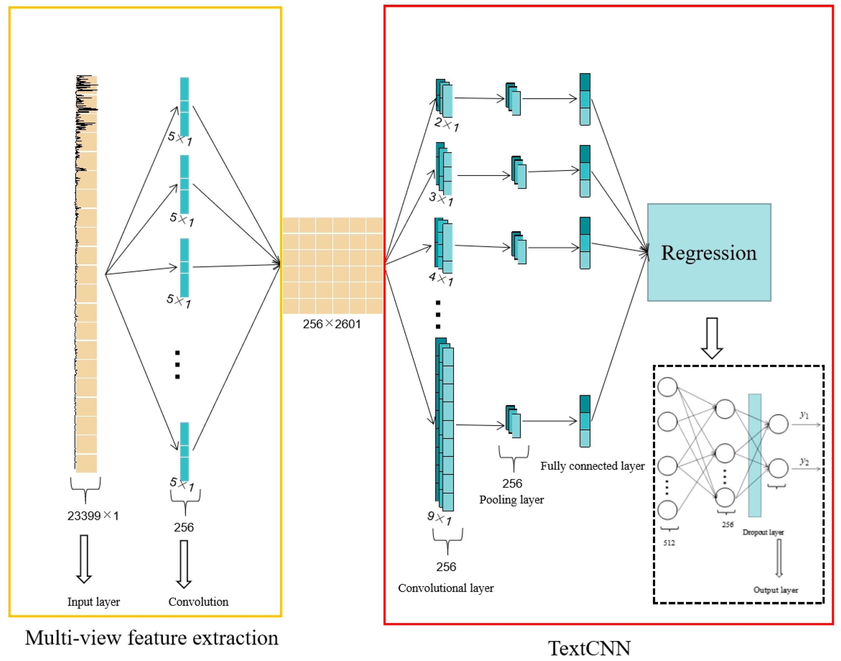 Electronics 12 02566 g008