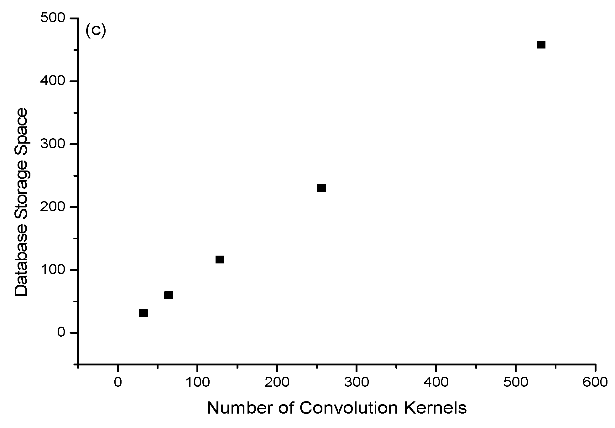 Electronics 12 02566 g009b