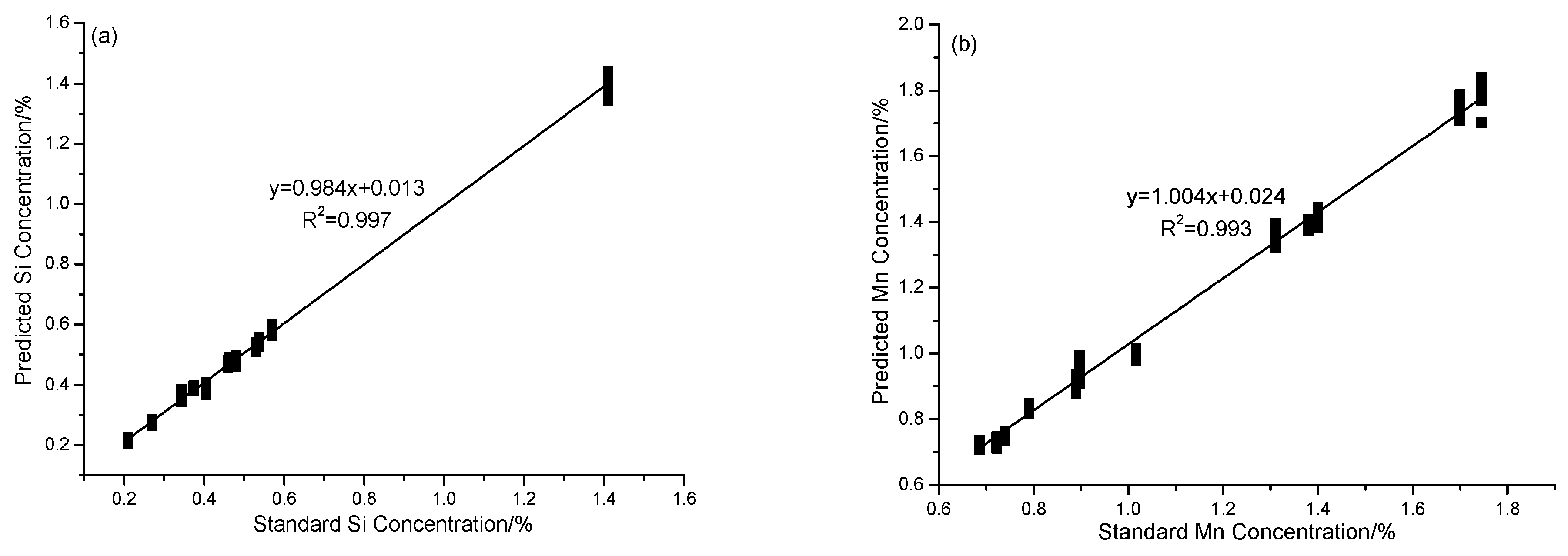 Electronics 12 02566 g013