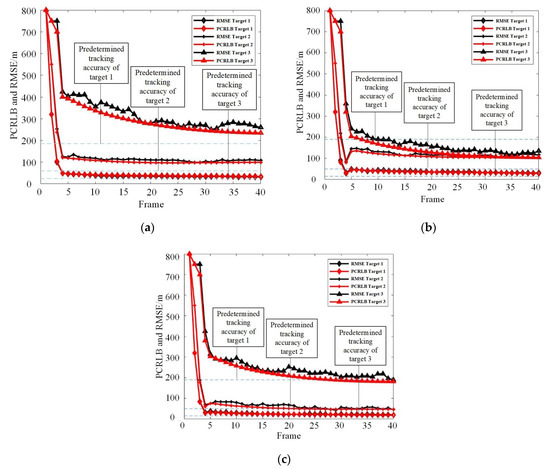 Joint Power and Bandwidth Allocation in Collocated MIMO Radar Based on ...