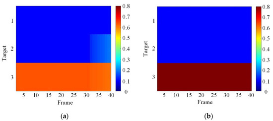 Joint Power and Bandwidth Allocation in Collocated MIMO Radar Based on ...
