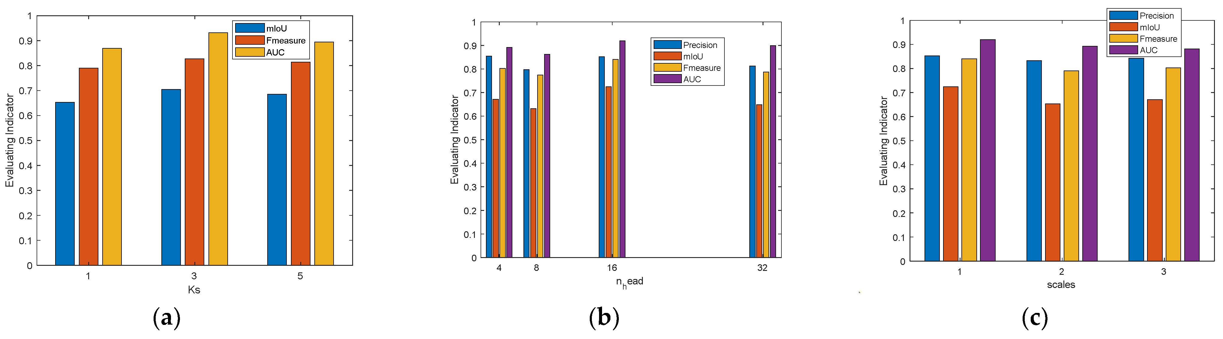 Electronics 12 02568 g008 Electronics 12 02568 g008
