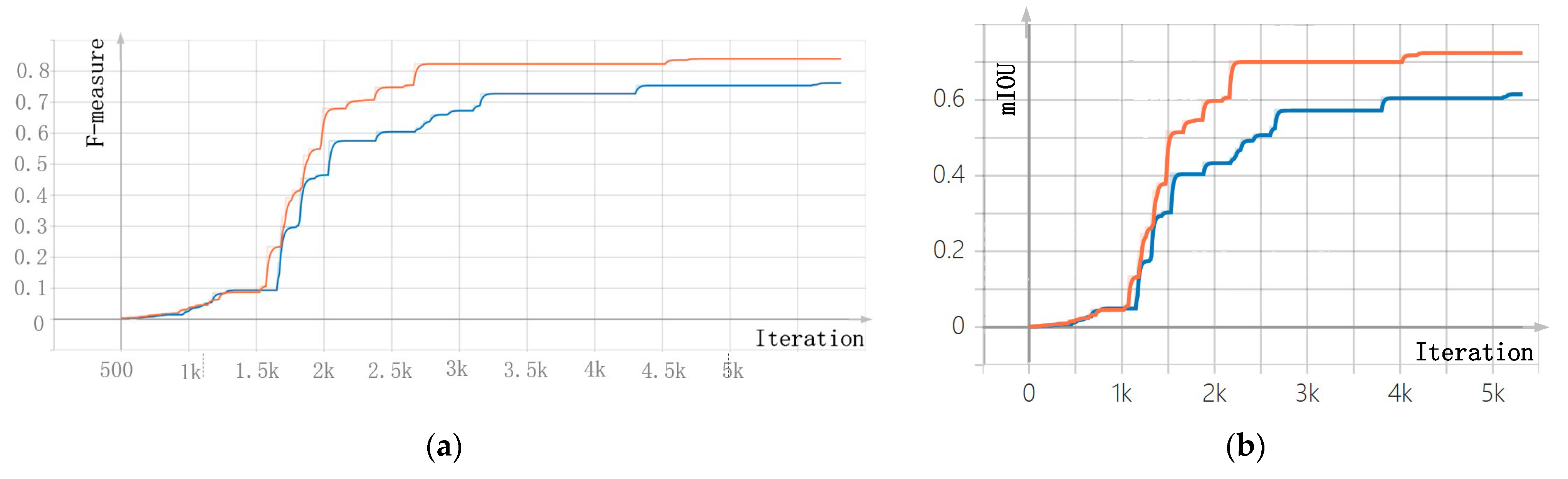 Electronics 12 02568 g009 Electronics 12 02568 g009