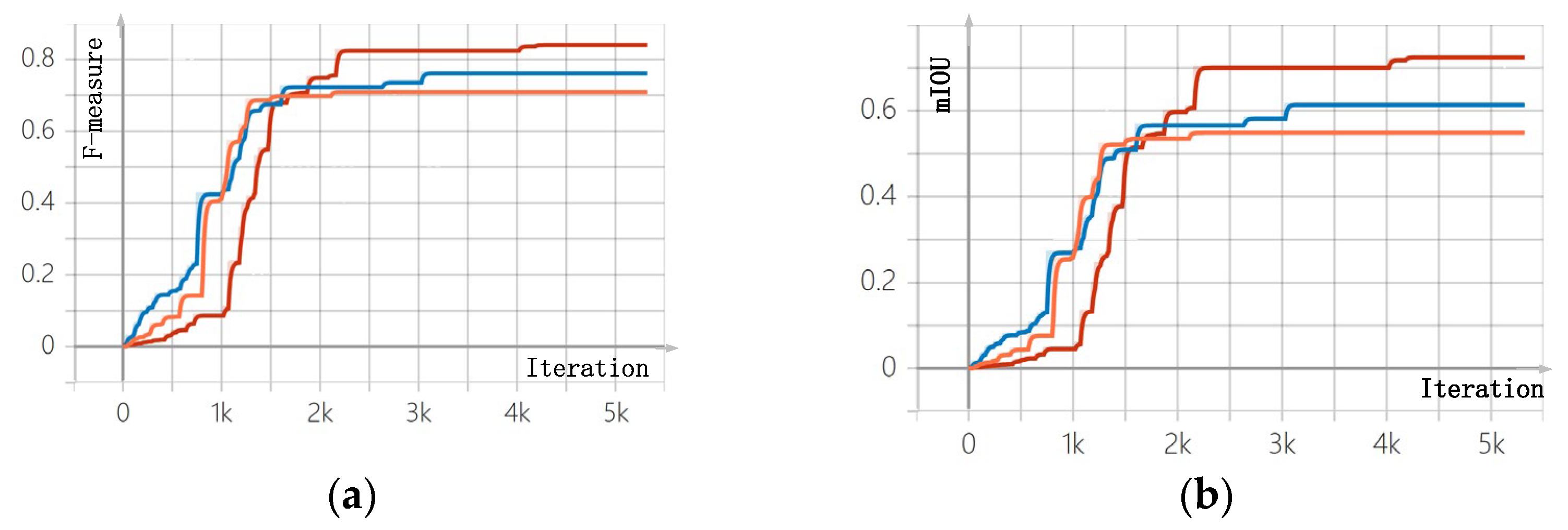 Electronics 12 02568 g010 Electronics 12 02568 g010