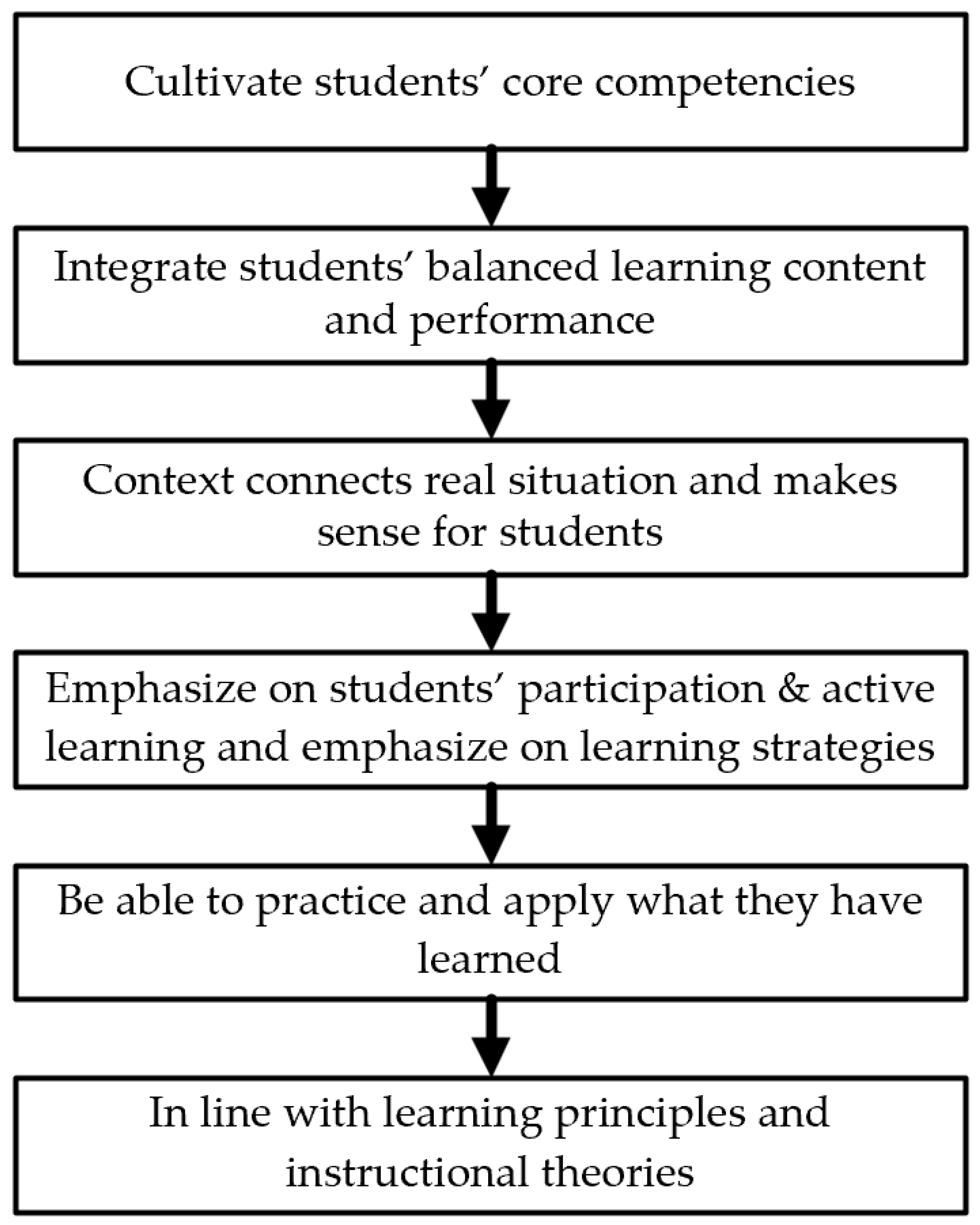 Electronics 12 02576 g002