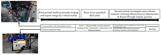 Effect of virtual reality guidance system on the overhaul teaching - Yang -  2022 - Computer Applications in Engineering Education - Wiley Online Library