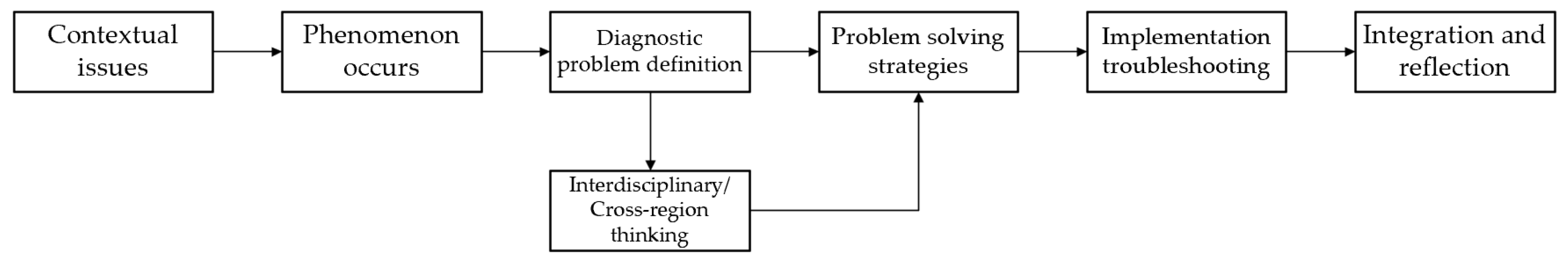 Electronics 12 02576 g012