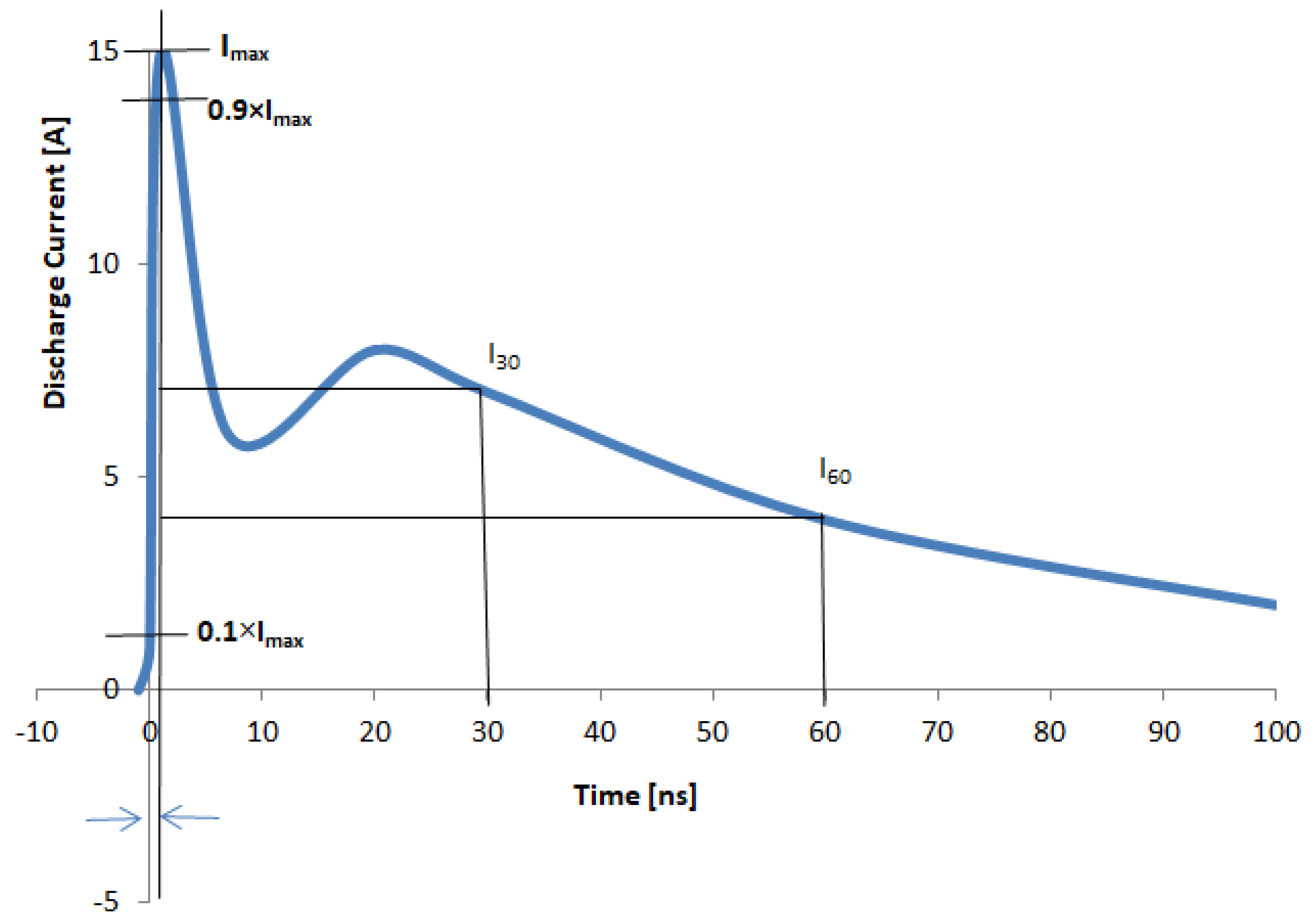 Electronics Free FullText Fields Radiated by