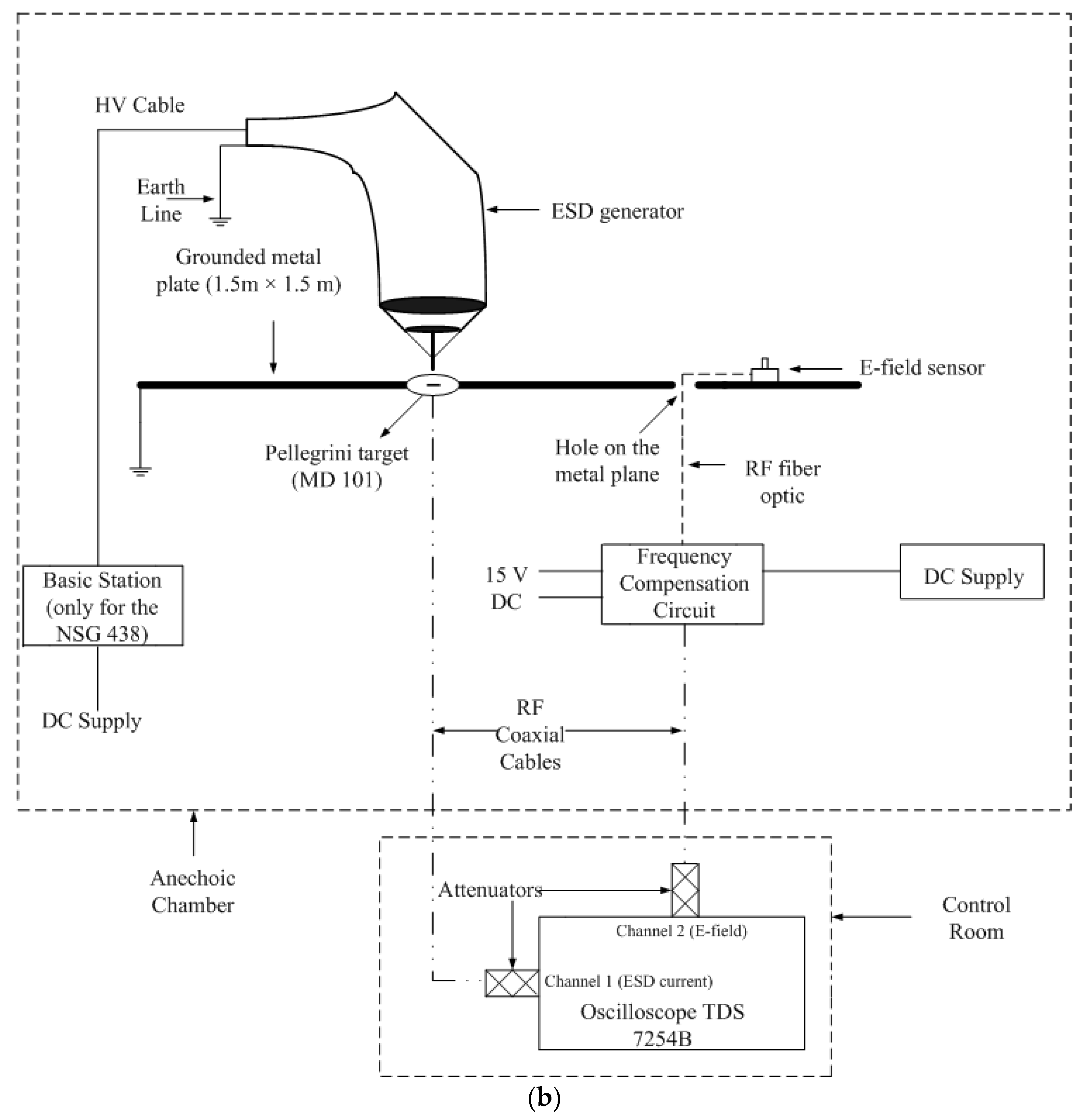 Electromagnetic Fields Radiated by Electrostatic Discharges: A Review ...
