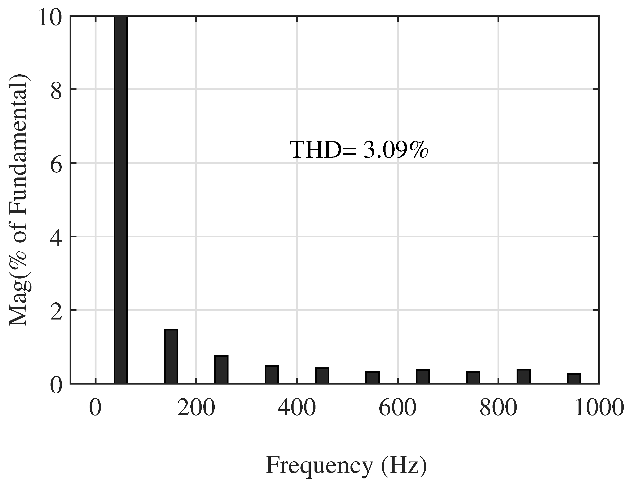 Electronics 12 02582 g007 Electronics 12 02582 g007