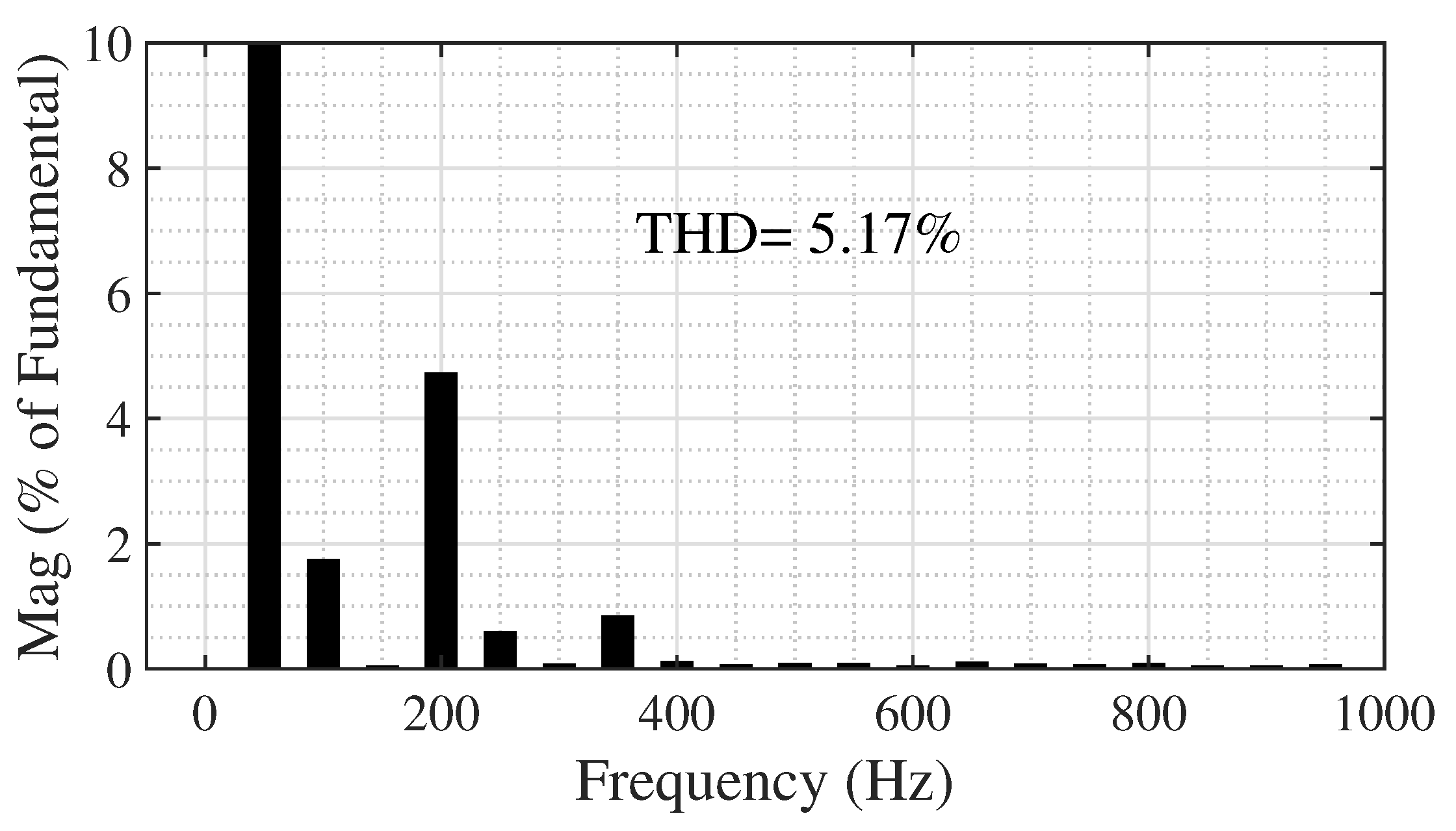 Electronics 12 02582 g013 Electronics 12 02582 g013