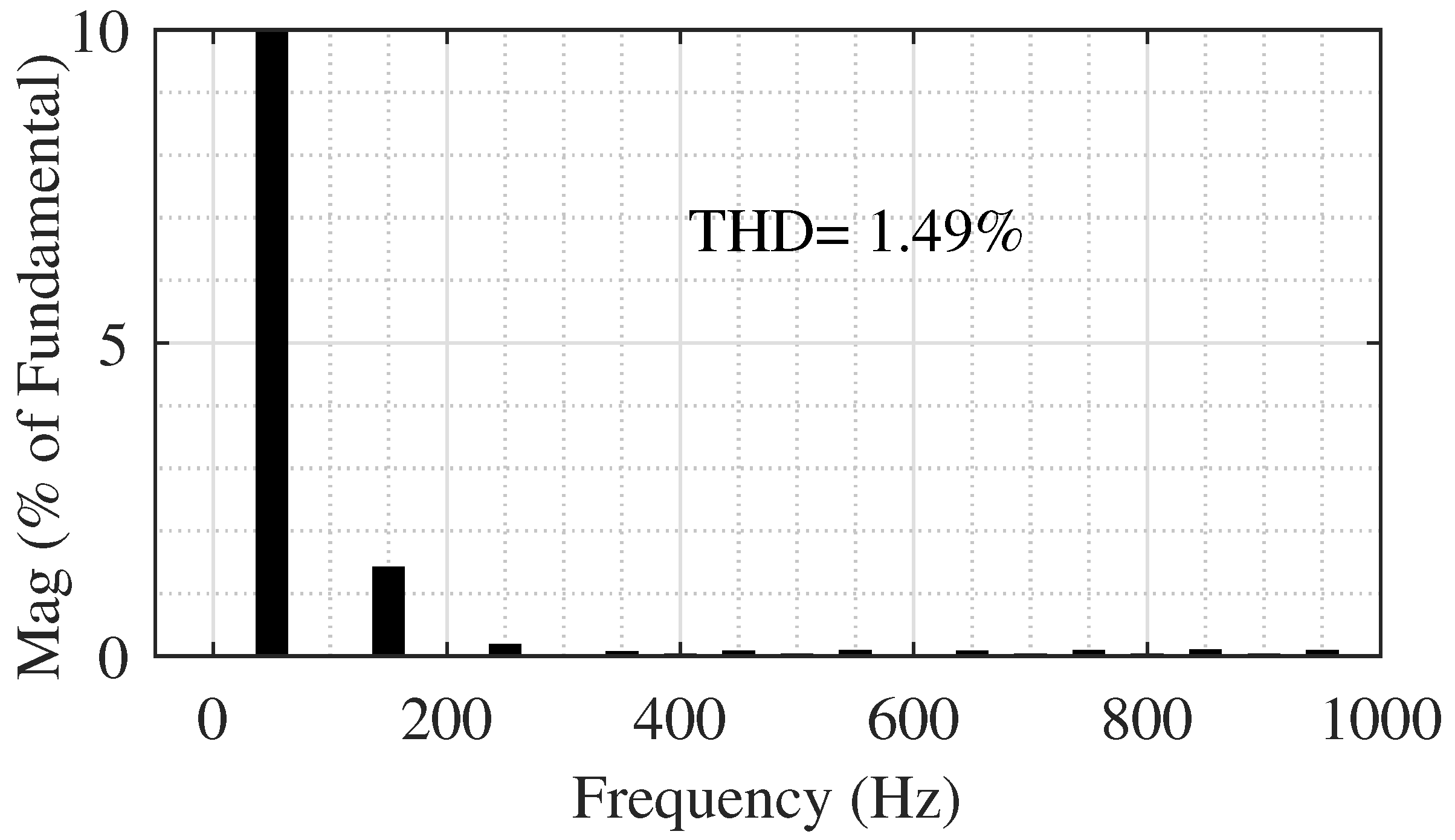 Electronics 12 02582 g019 Electronics 12 02582 g019