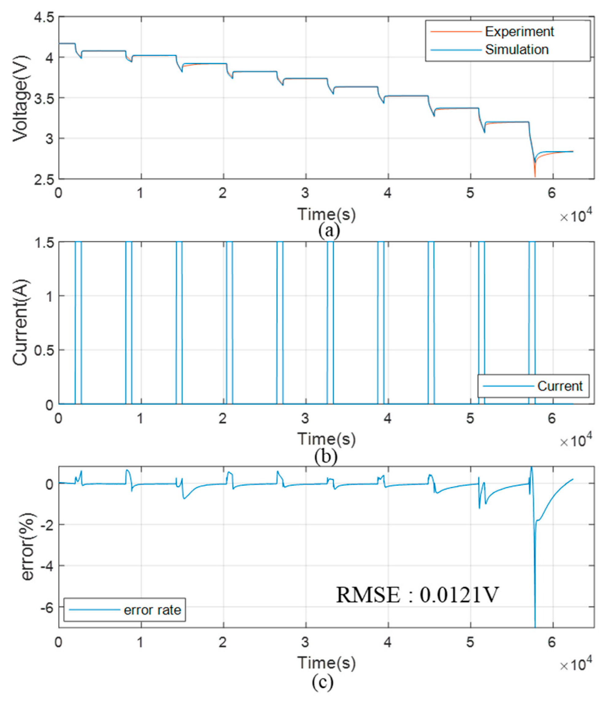 Electronics 12 02587 g006 Electronics 12 02587 g006