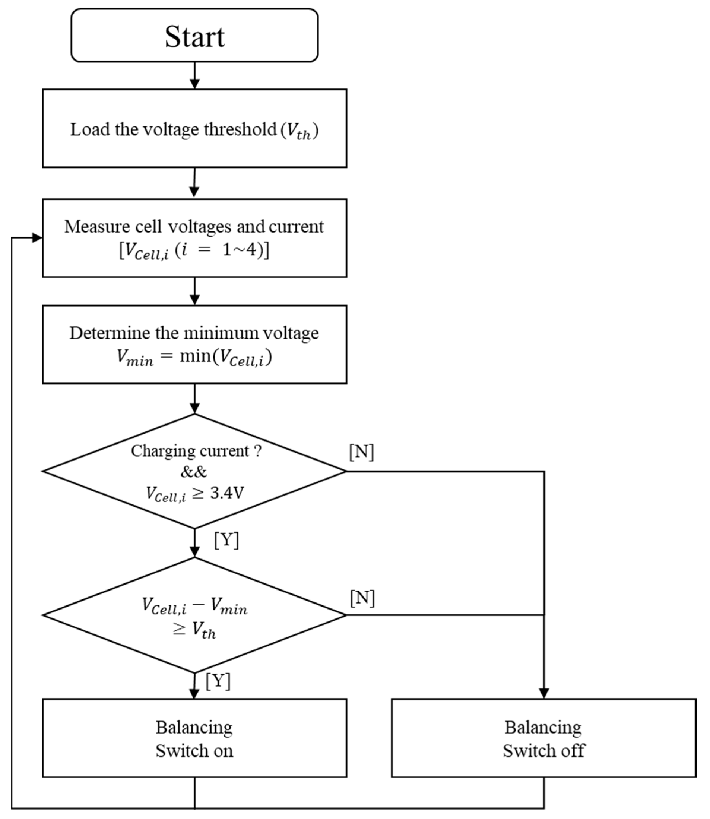 Electronics 12 02587 g009 Electronics 12 02587 g009