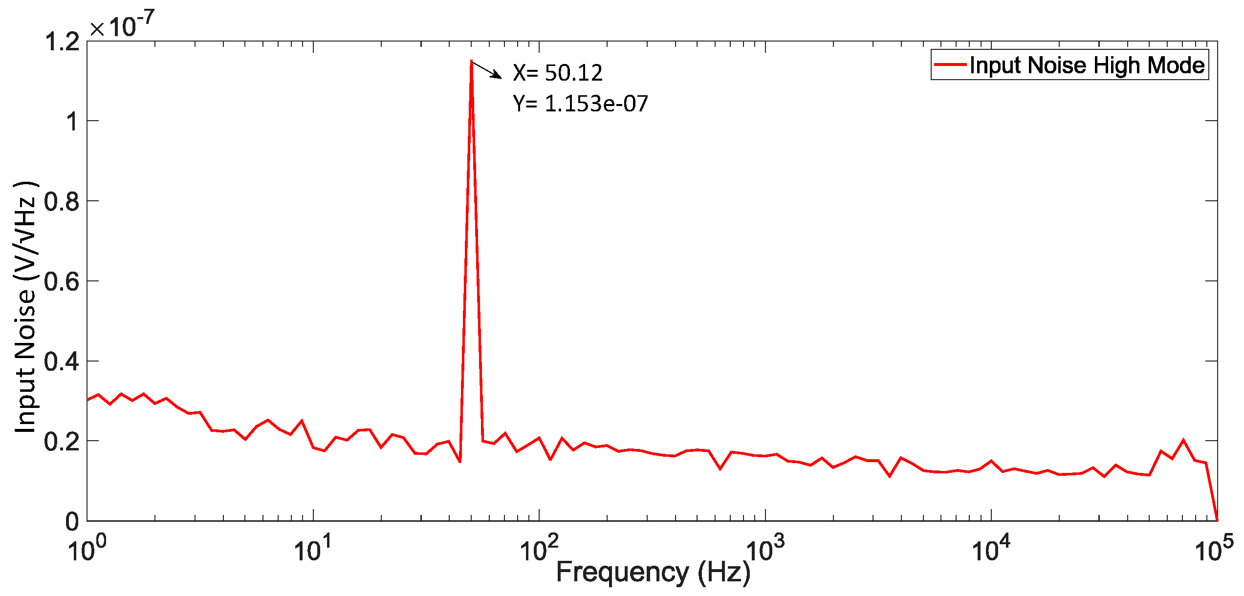 A Tunable Gain and Bandwidth Low-Noise Amplifier with 1.44 NEF for EMG ...