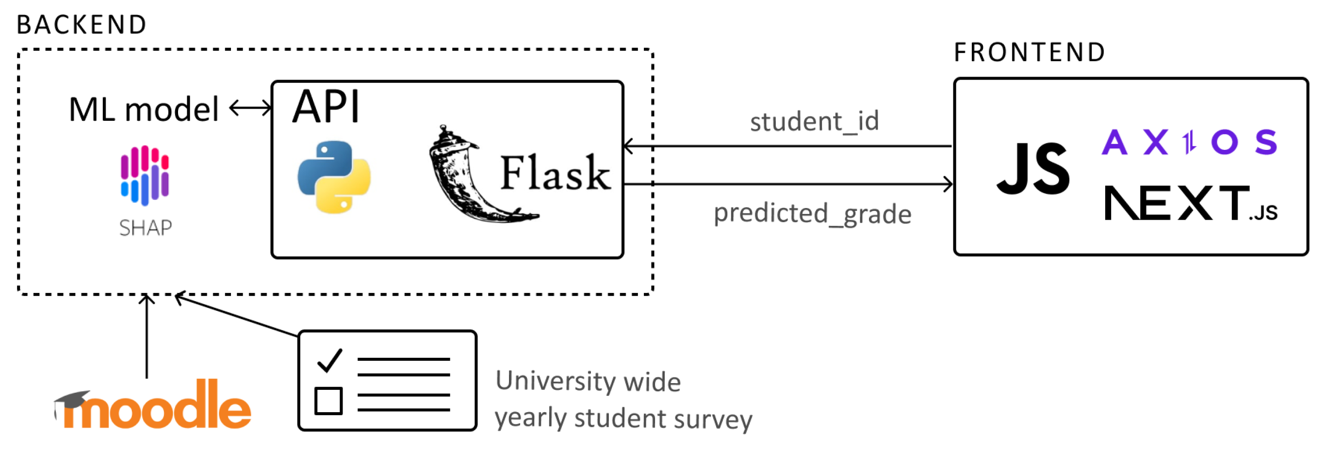 Electronics 12 02594 g001