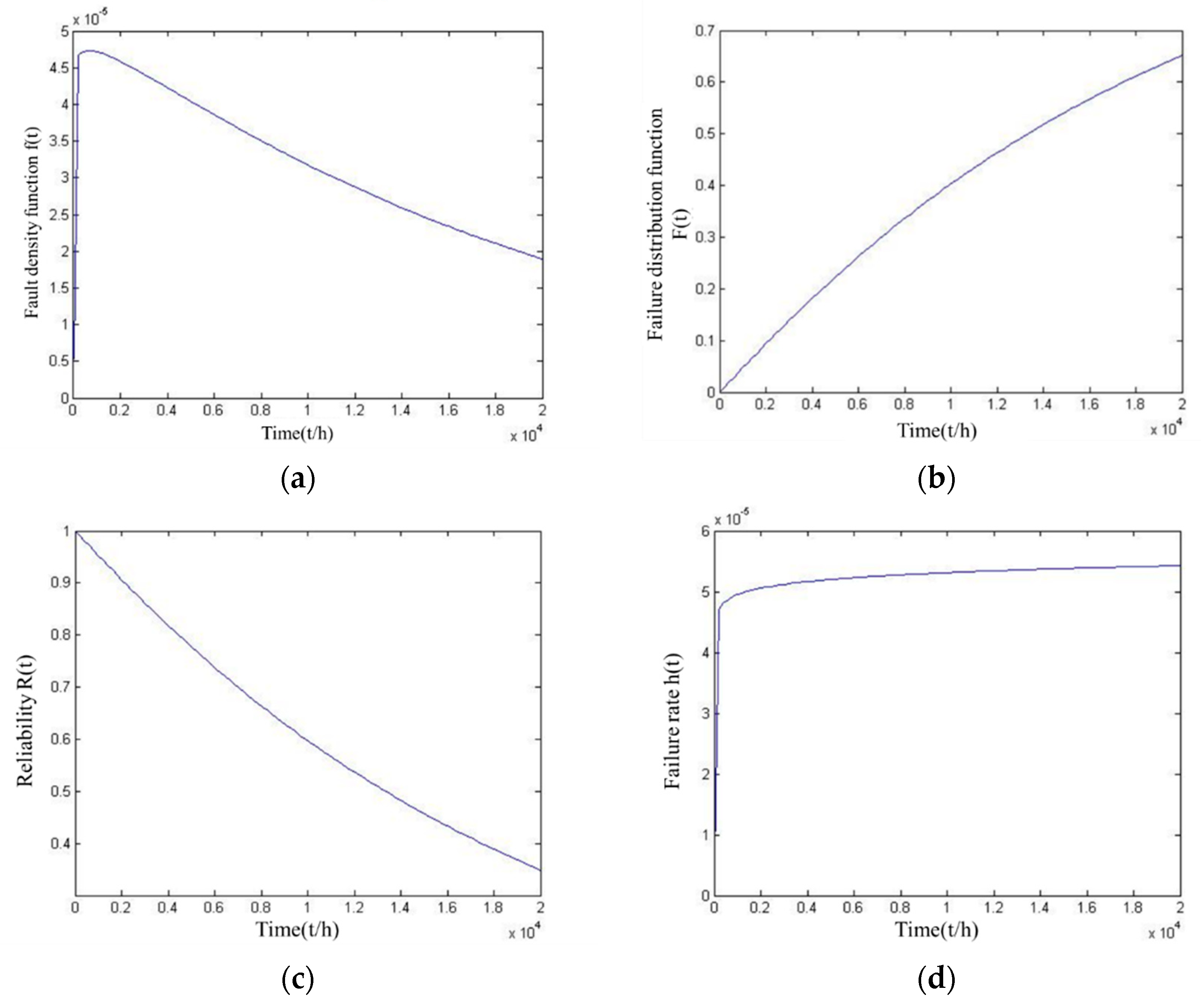 Electronics 12 02600 g004 Electronics 12 02600 g004