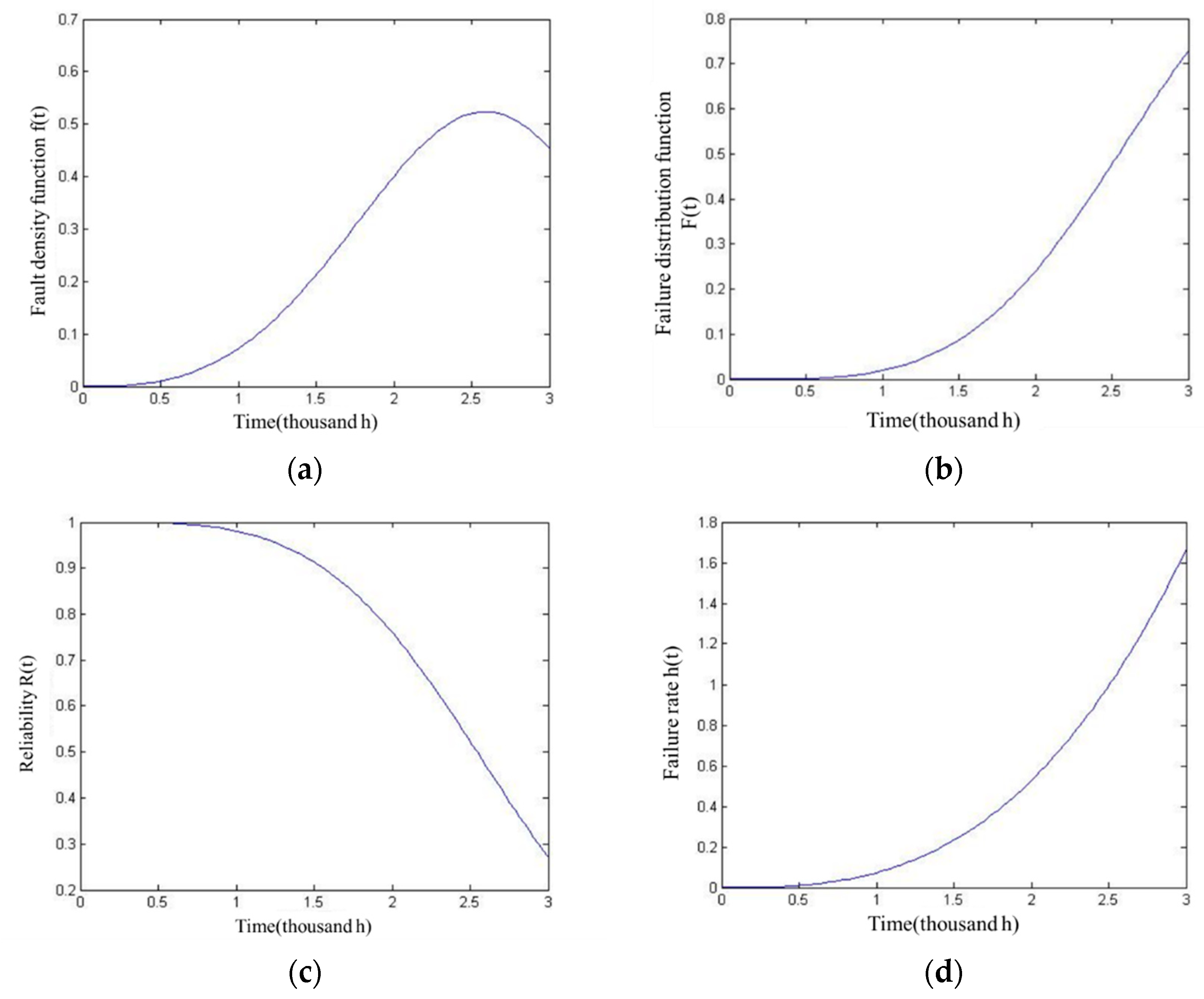 Electronics 12 02600 g006 Electronics 12 02600 g006