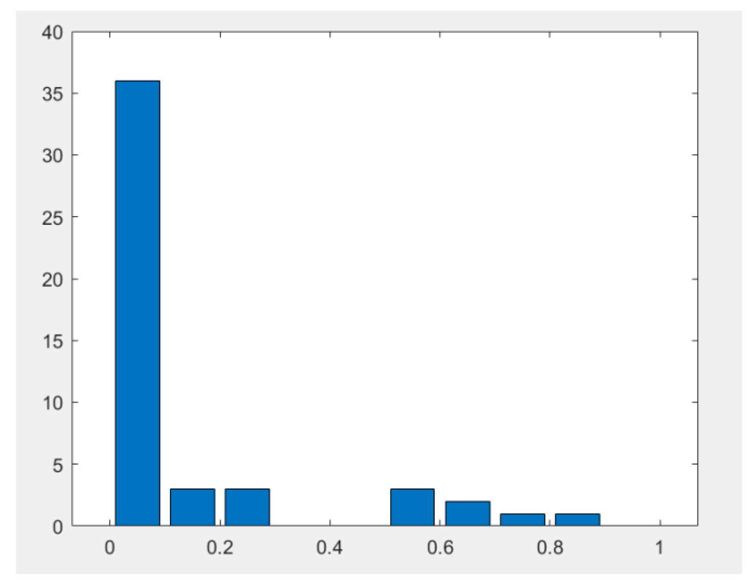 Electronics 12 02600 g013 Electronics 12 02600 g013