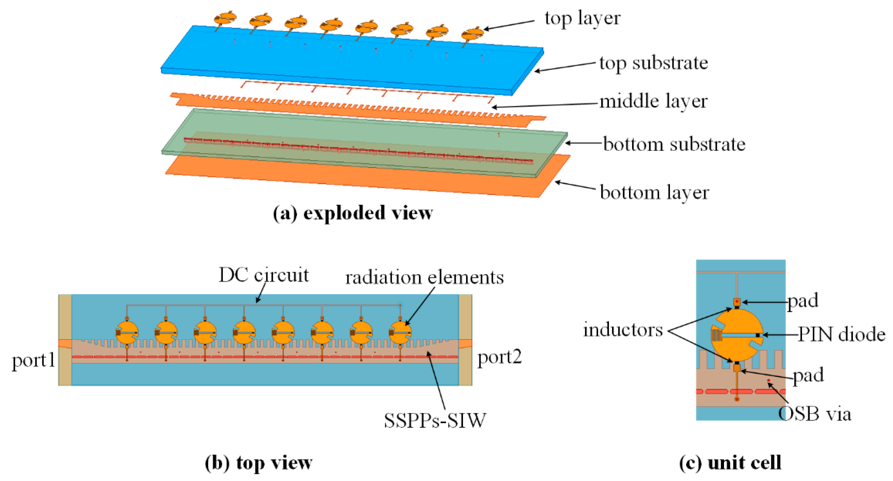 Electronics Free FullText A Linearly and Circularly Polarization