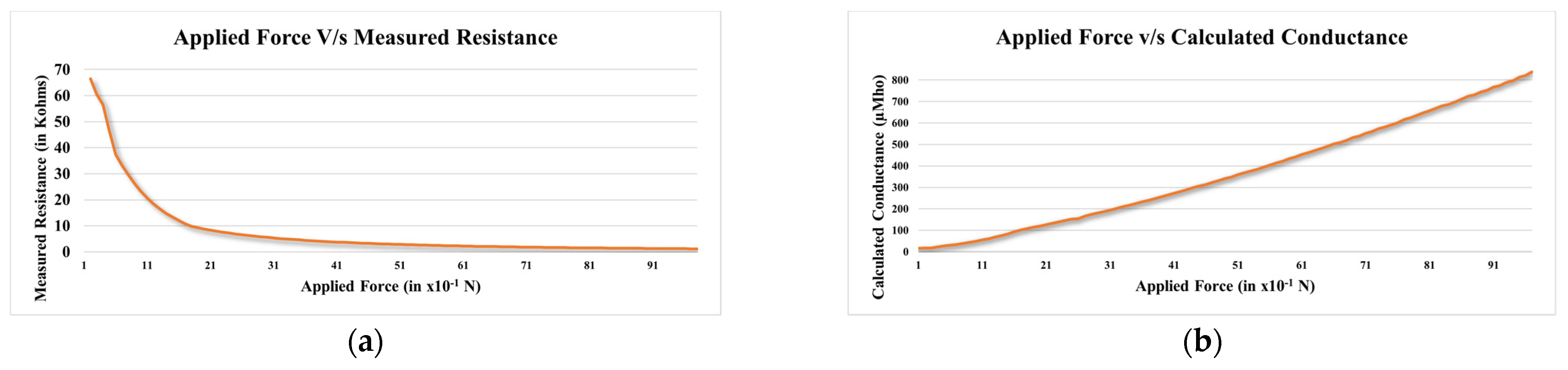 Electronics 12 02603 g007