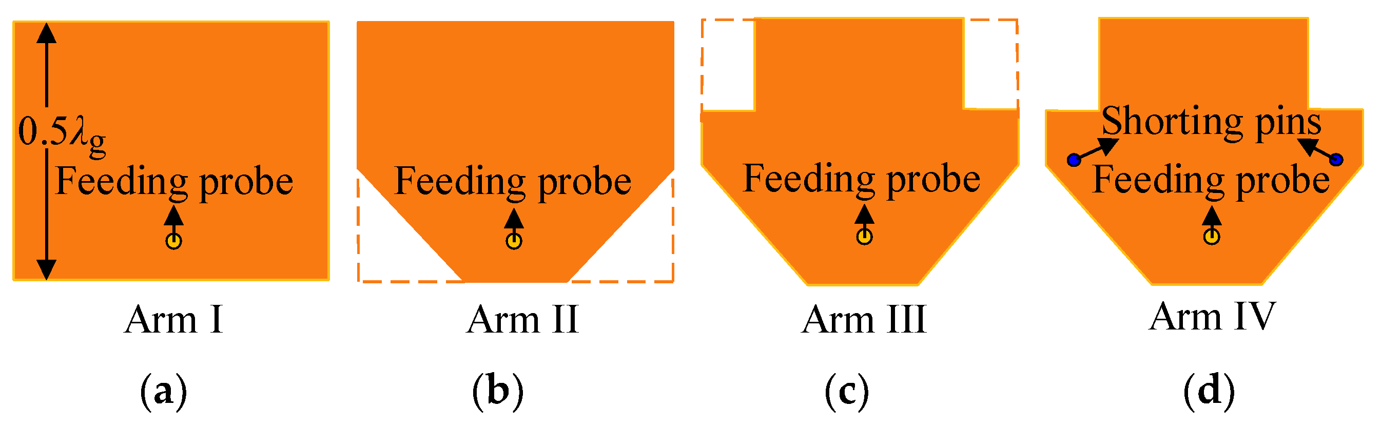 Low-Profile Wideband Dual-Polarized Patch Antenna Based on Differential ...
