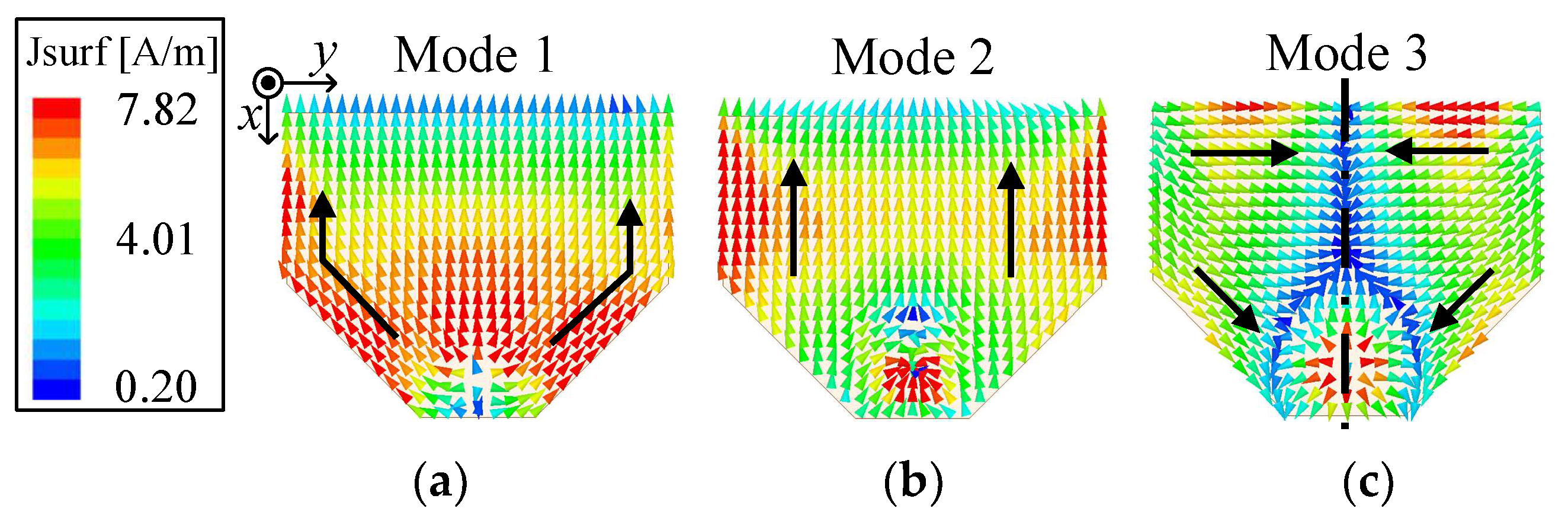 Low-Profile Wideband Dual-Polarized Patch Antenna Based on Differential ...