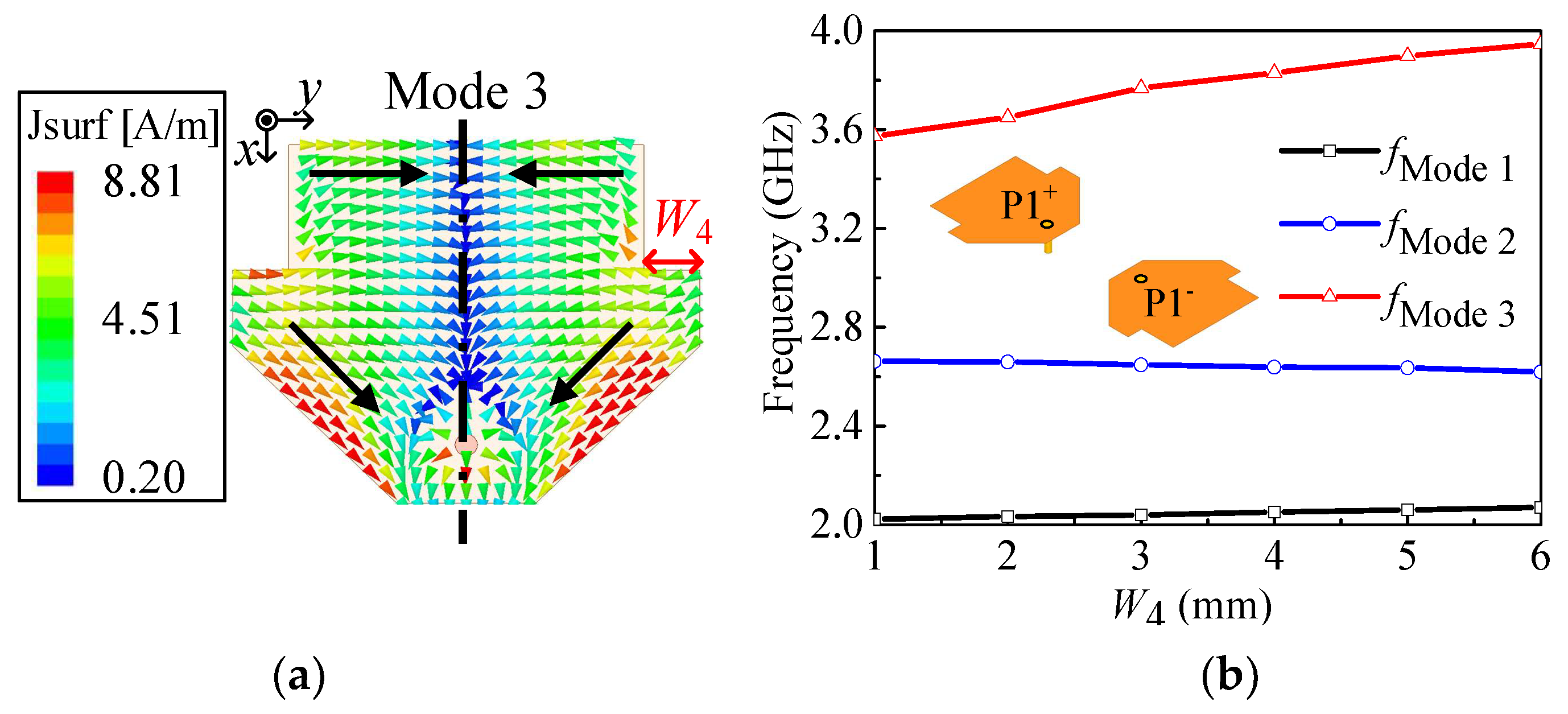 Low-Profile Wideband Dual-Polarized Patch Antenna Based on Differential ...