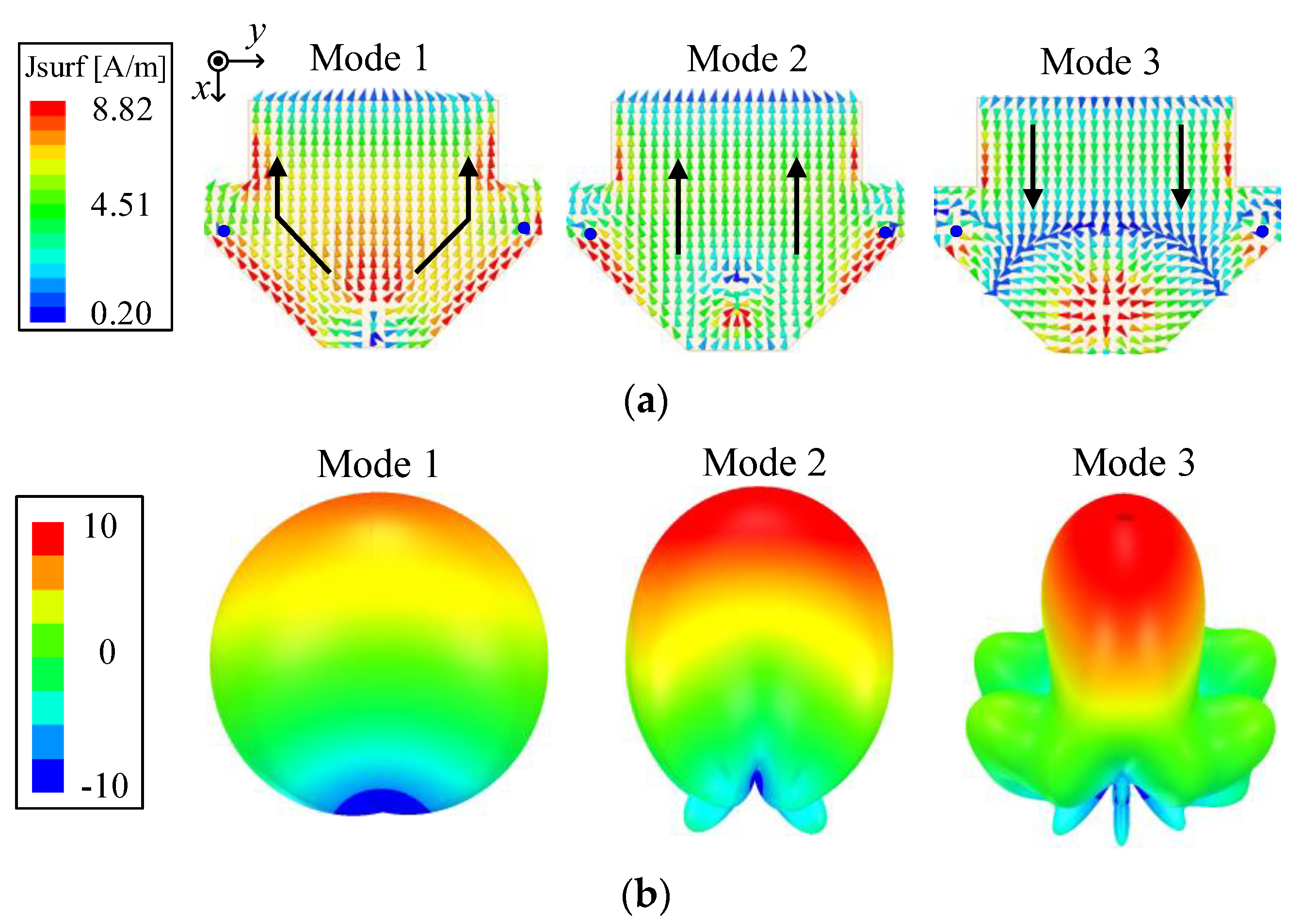 Low-Profile Wideband Dual-Polarized Patch Antenna Based on Differential ...