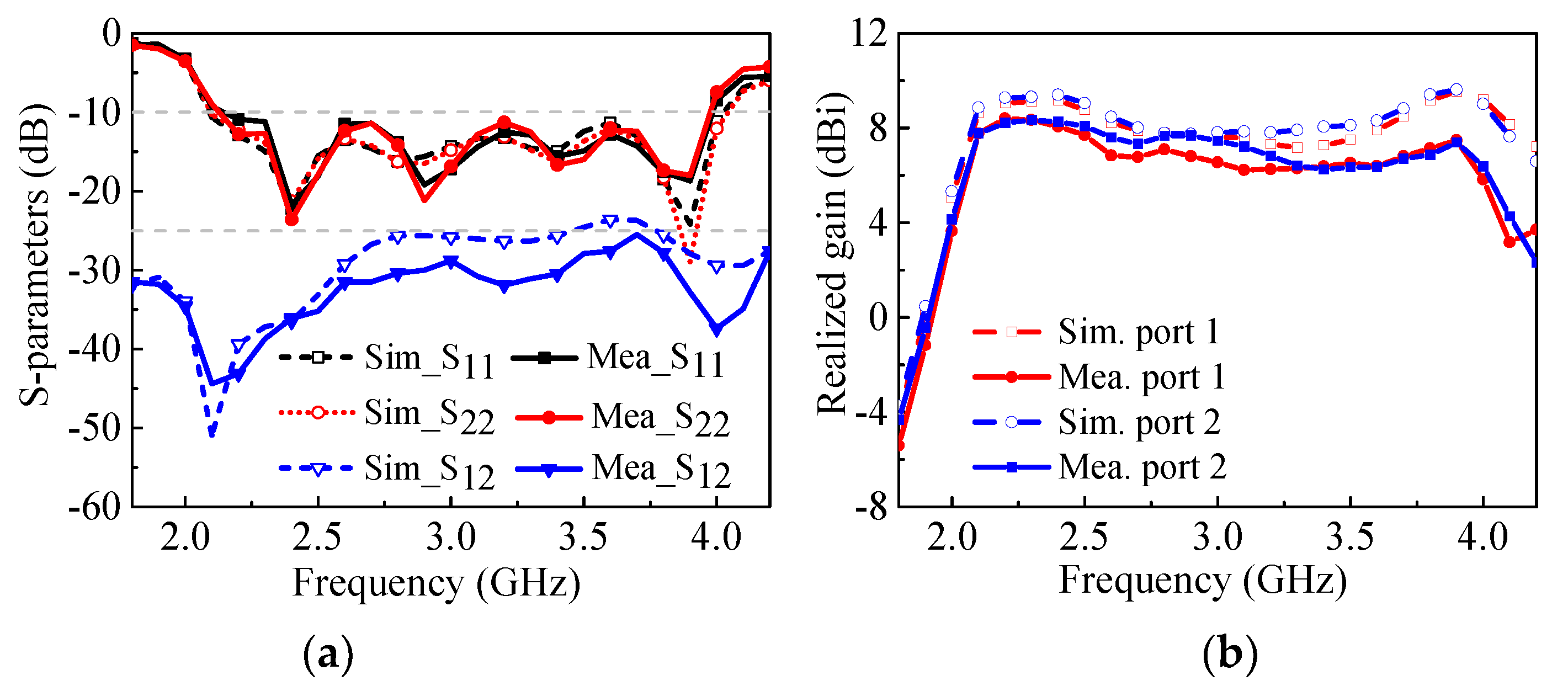 Low-Profile Wideband Dual-Polarized Patch Antenna Based on Differential ...