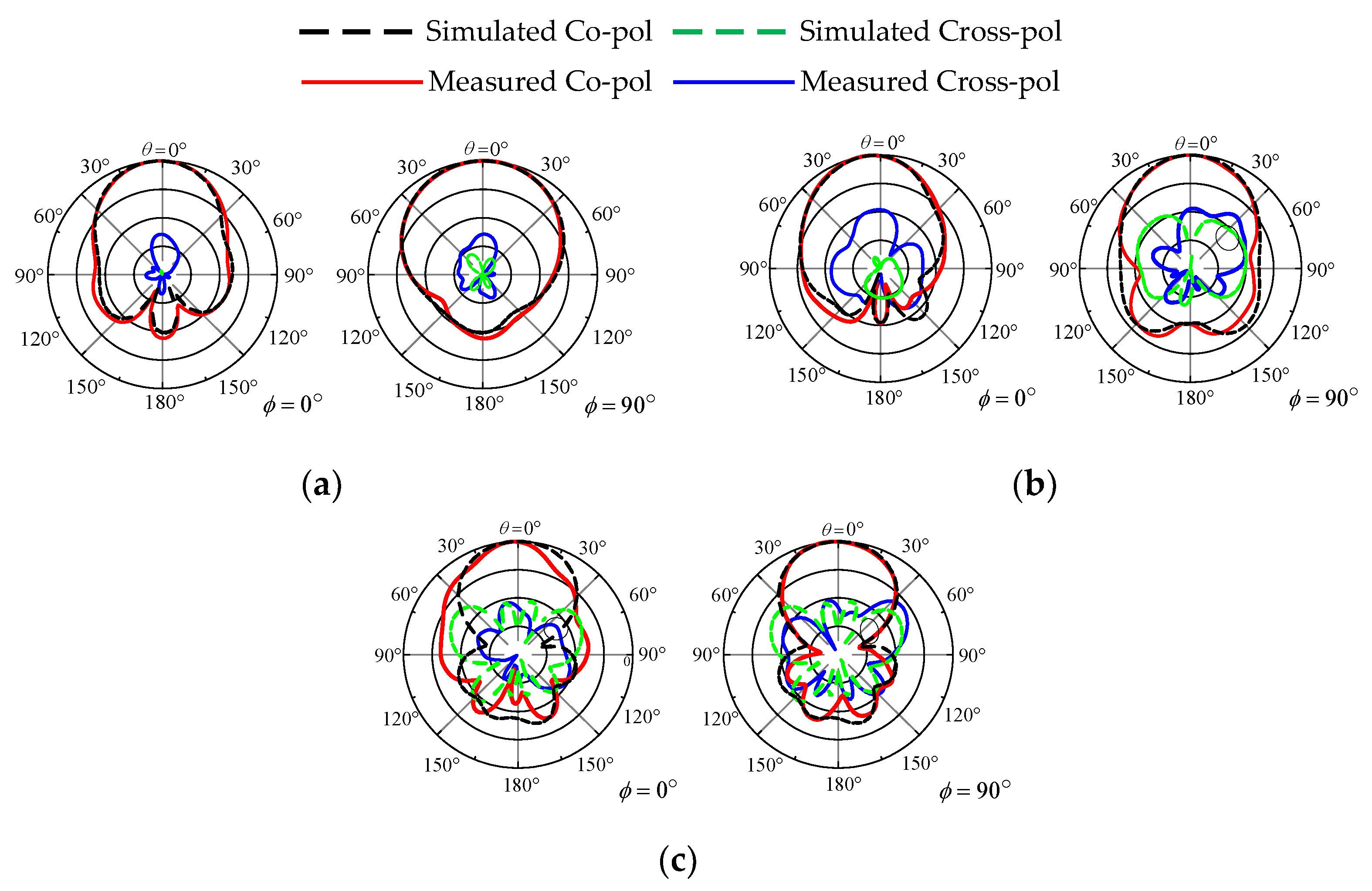 Low-Profile Wideband Dual-Polarized Patch Antenna Based on Differential ...
