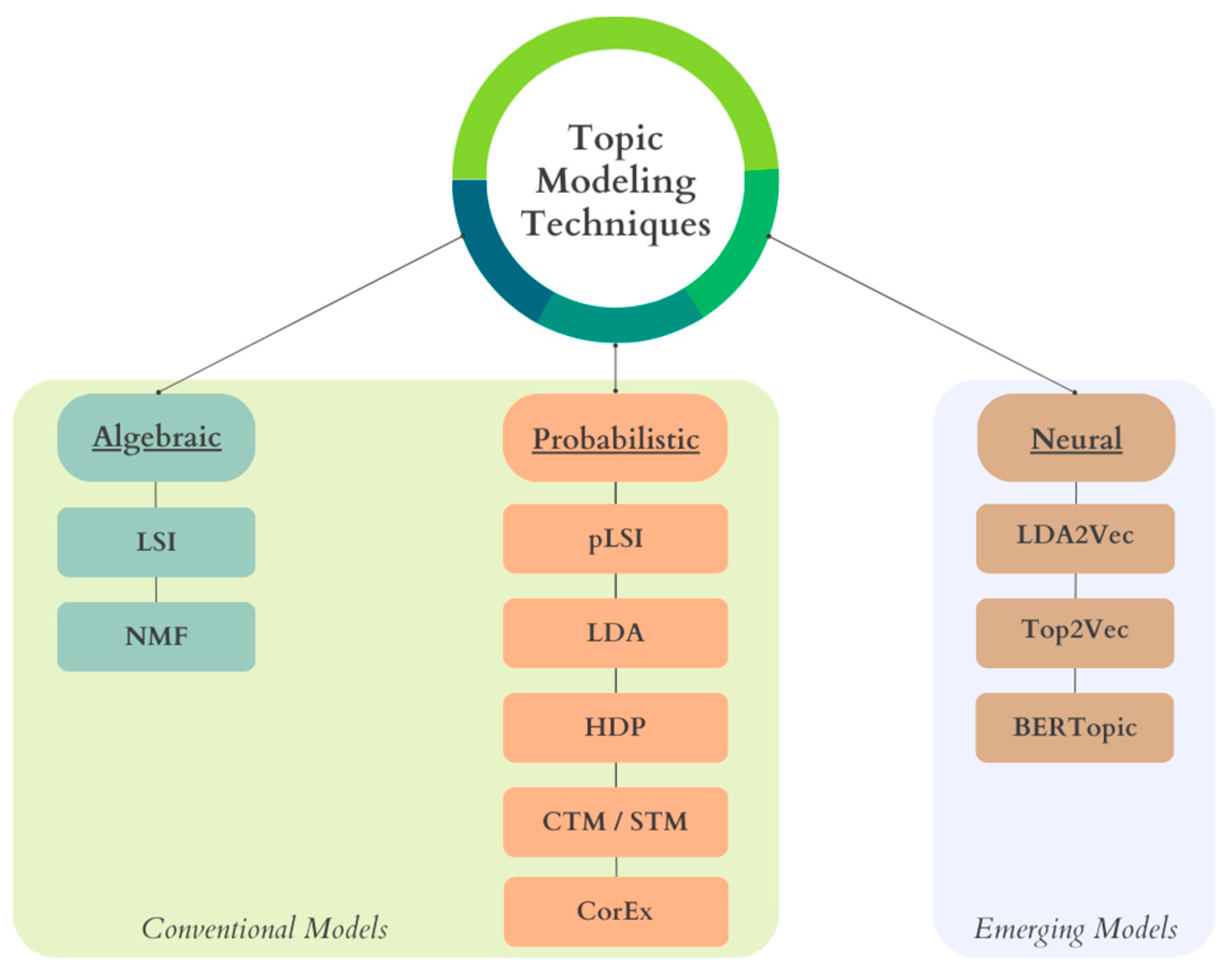 Topic Size Chart