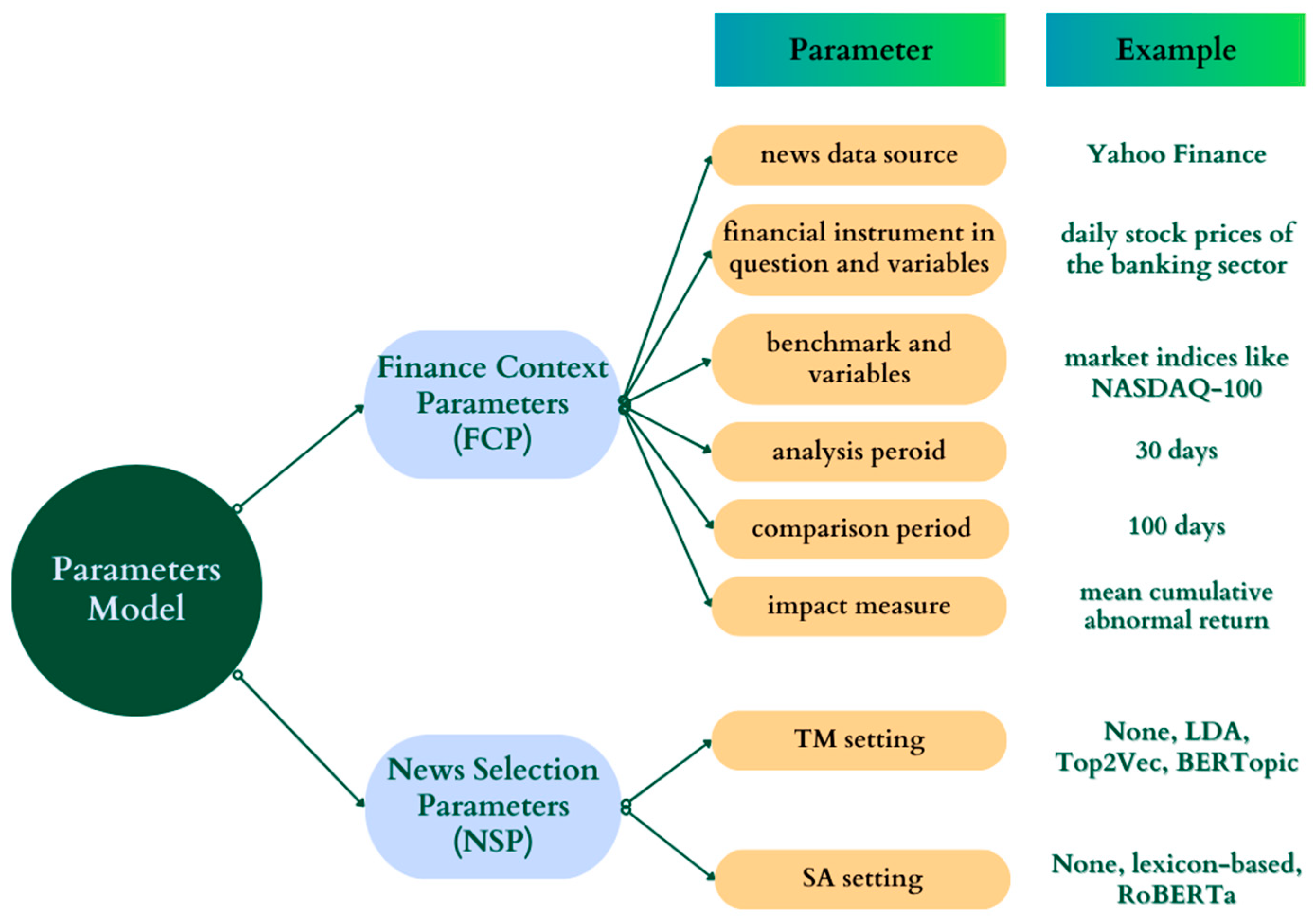 Electronics 12 02605 g003