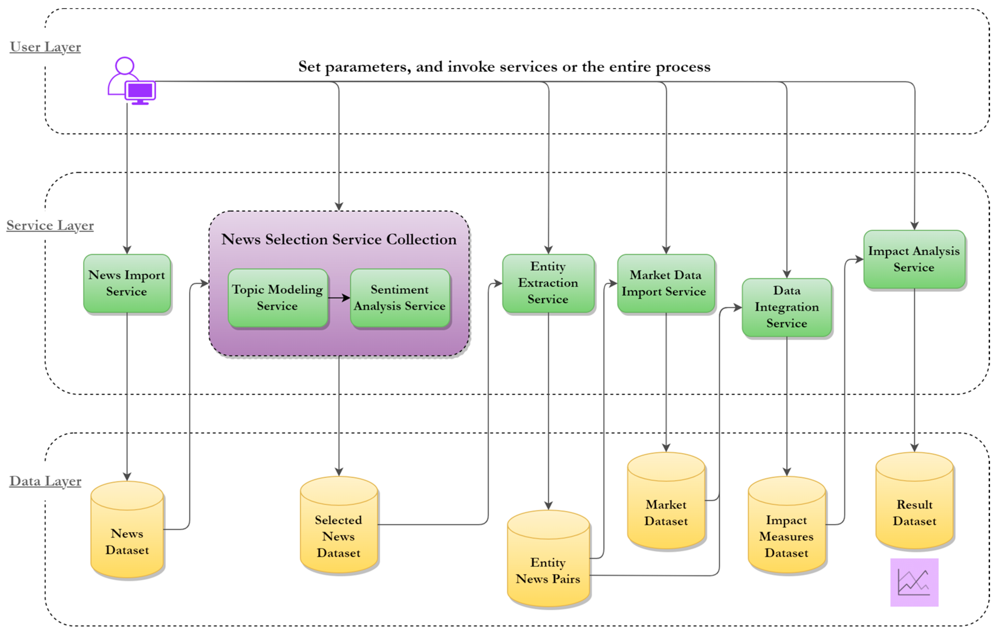 Electronics 12 02605 g004