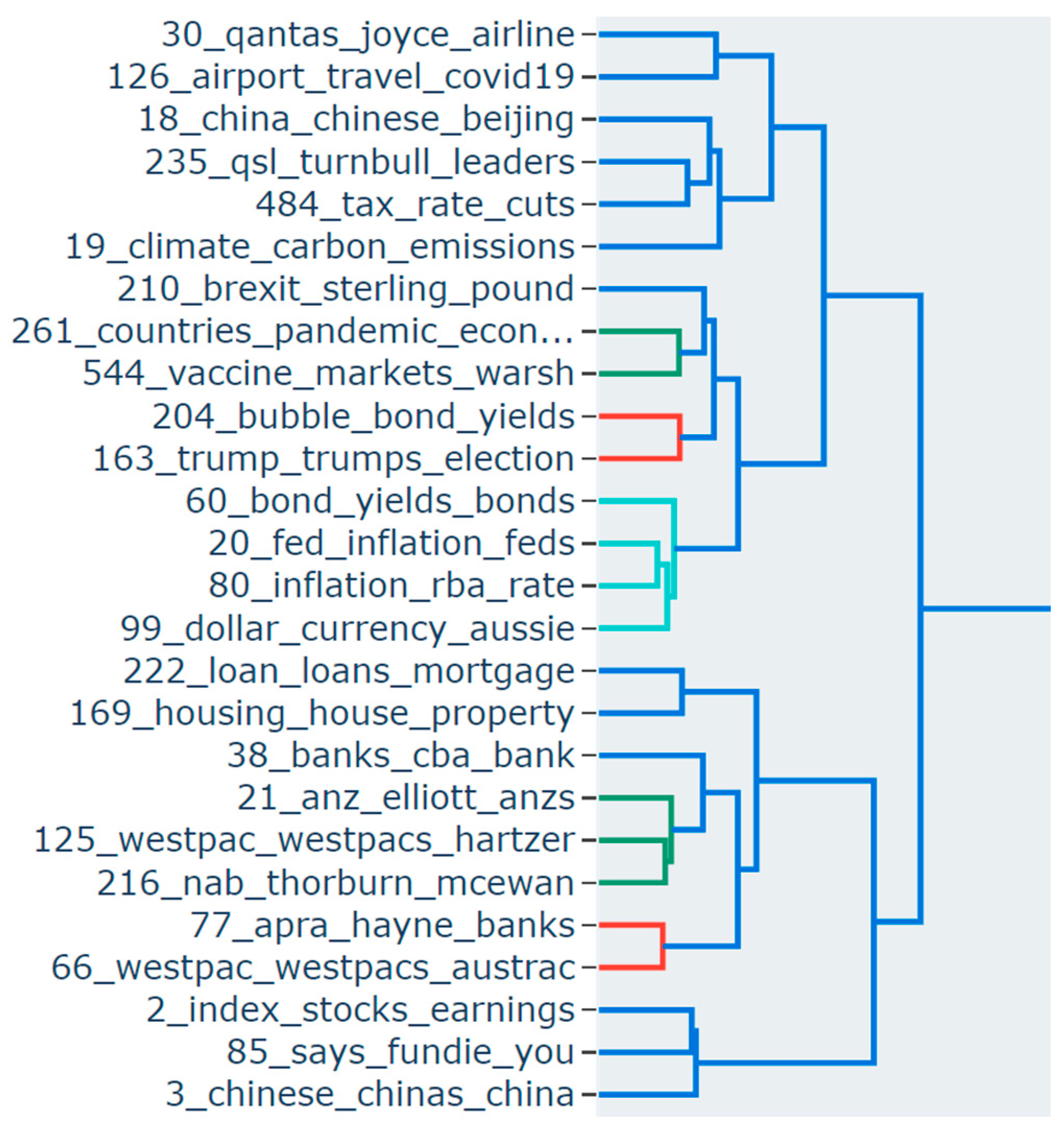 Electronics 12 02605 g012